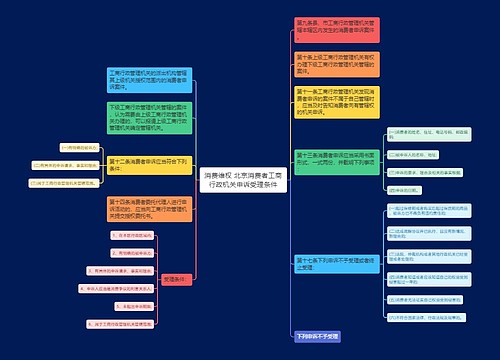 消费维权 北京消费者工商行政机关申诉受理条件