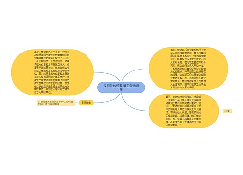 公司外包经营 员工受伤须赔