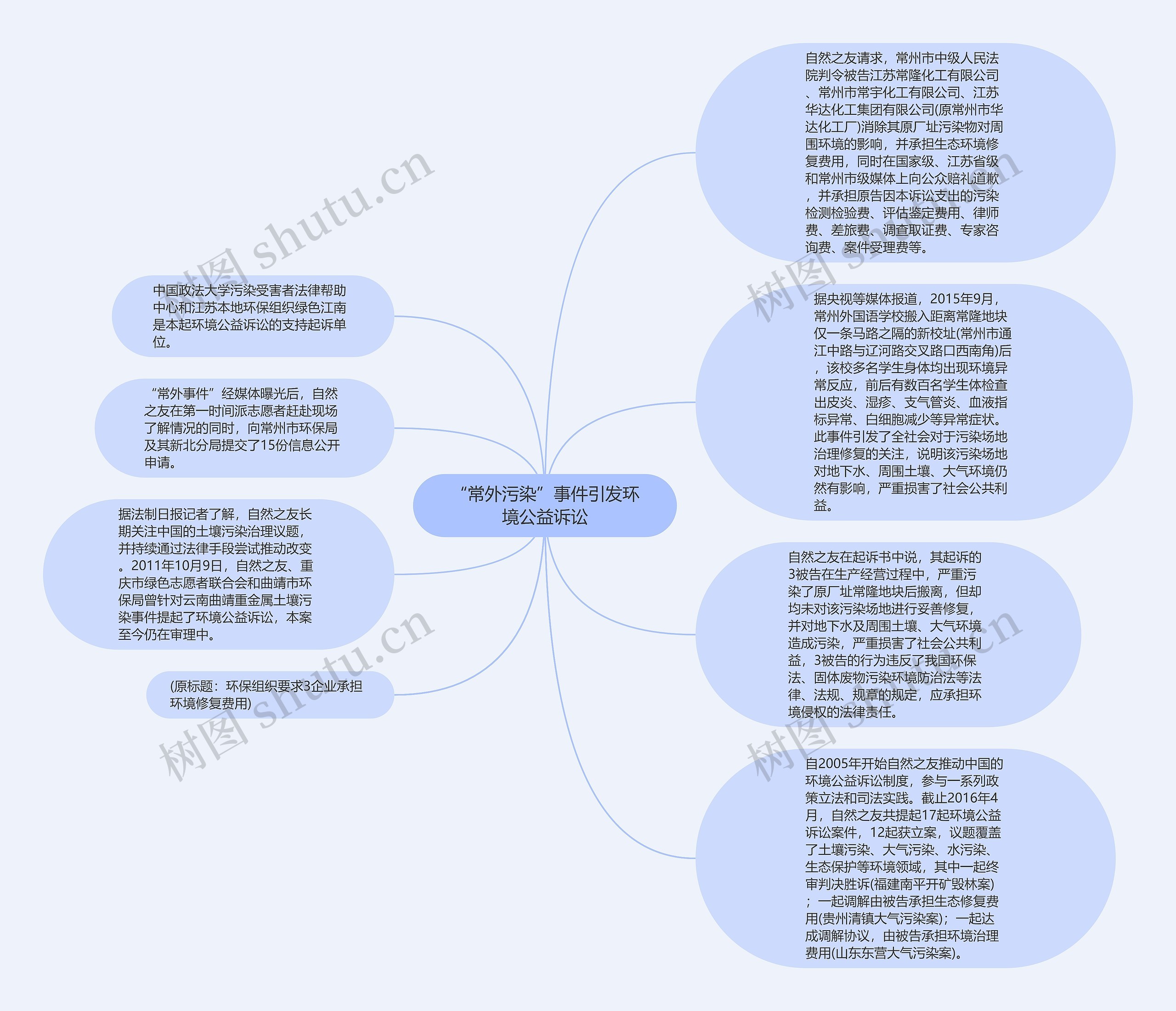 “常外污染”事件引发环境公益诉讼