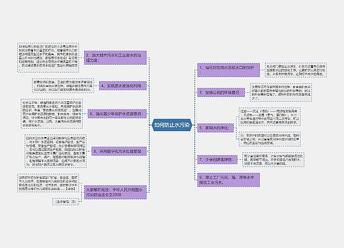 如何防止水污染