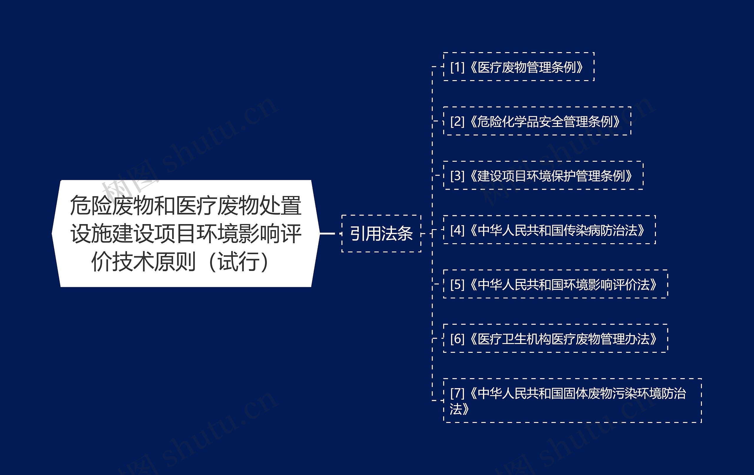 危险废物和医疗废物处置设施建设项目环境影响评价技术原则（试行）