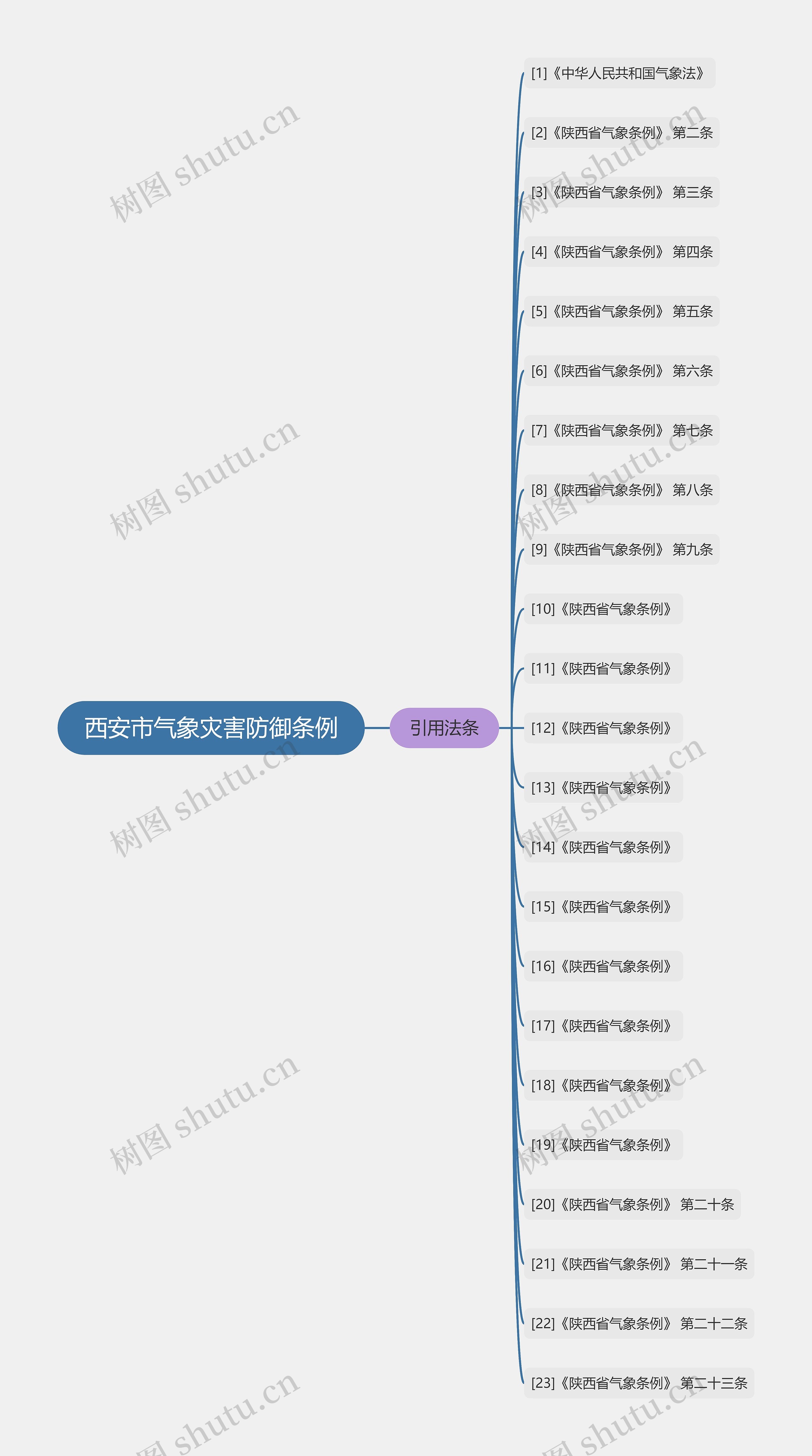 西安市气象灾害防御条例