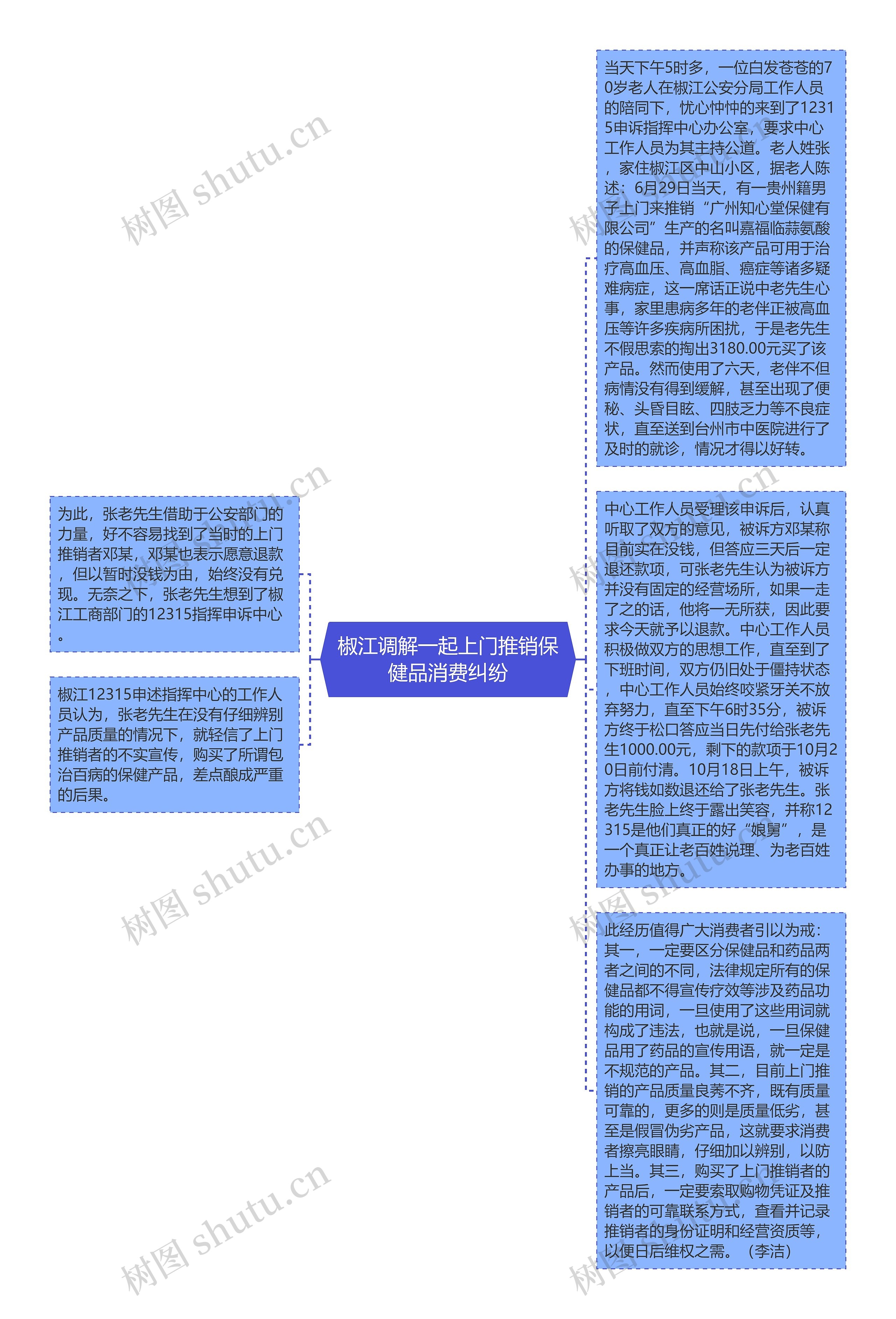 椒江调解一起上门推销保健品消费纠纷思维导图