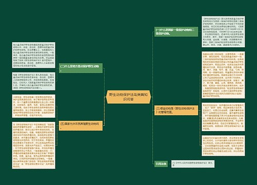 野生动物保护法鸟类篇知识问答