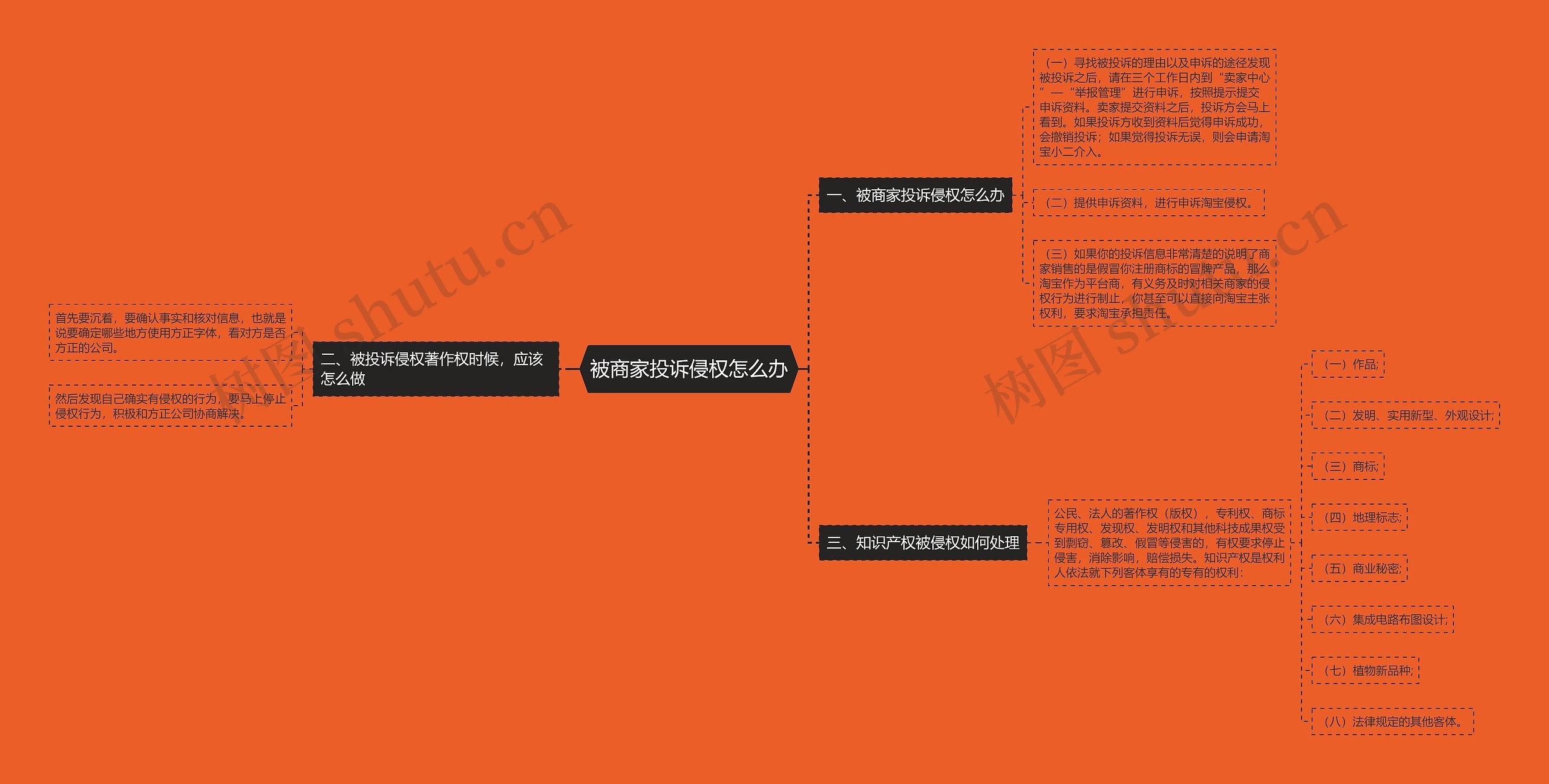 被商家投诉侵权怎么办