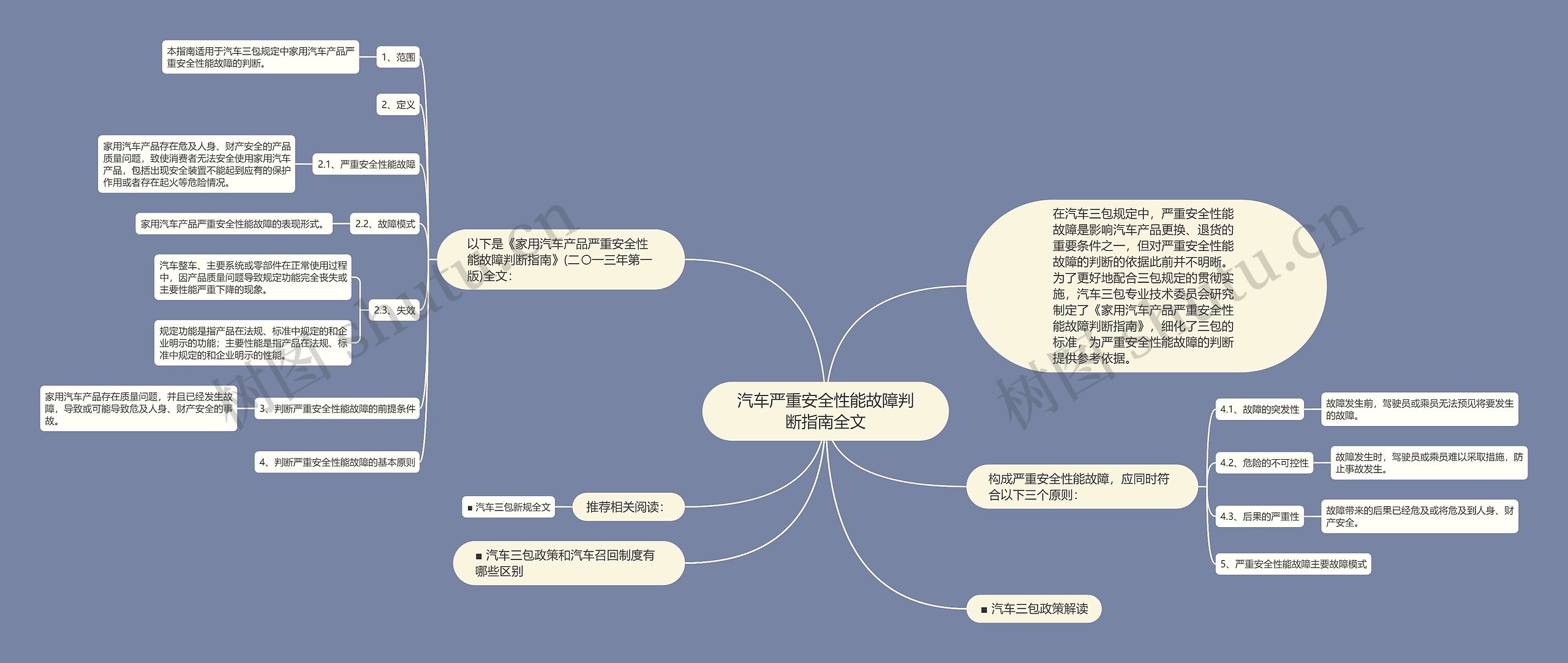 汽车严重安全性能故障判断指南全文思维导图