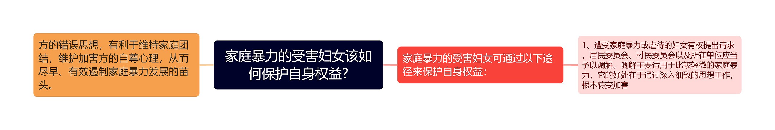 家庭暴力的受害妇女该如何保护自身权益?