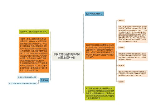 农民工劳动合同期满终止时要求经济补偿