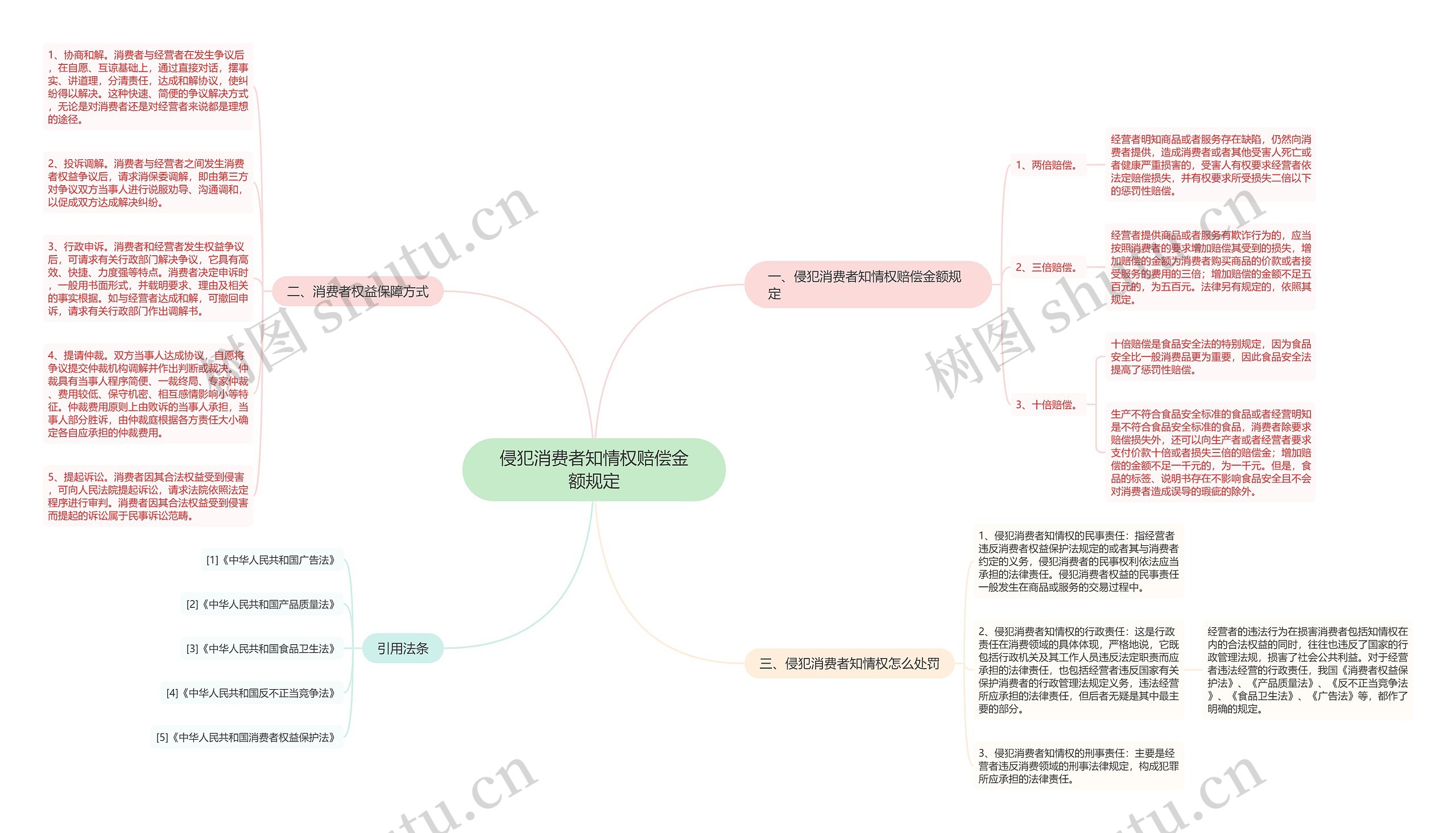 侵犯消费者知情权赔偿金额规定