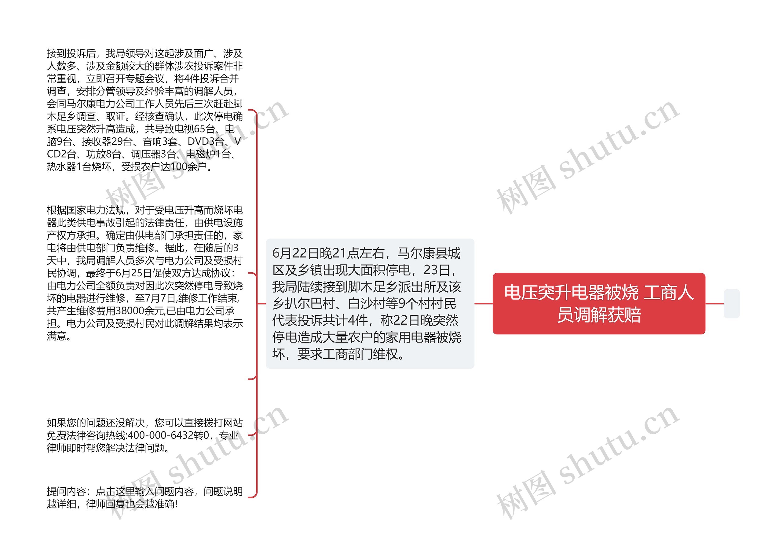 电压突升电器被烧 工商人员调解获赔