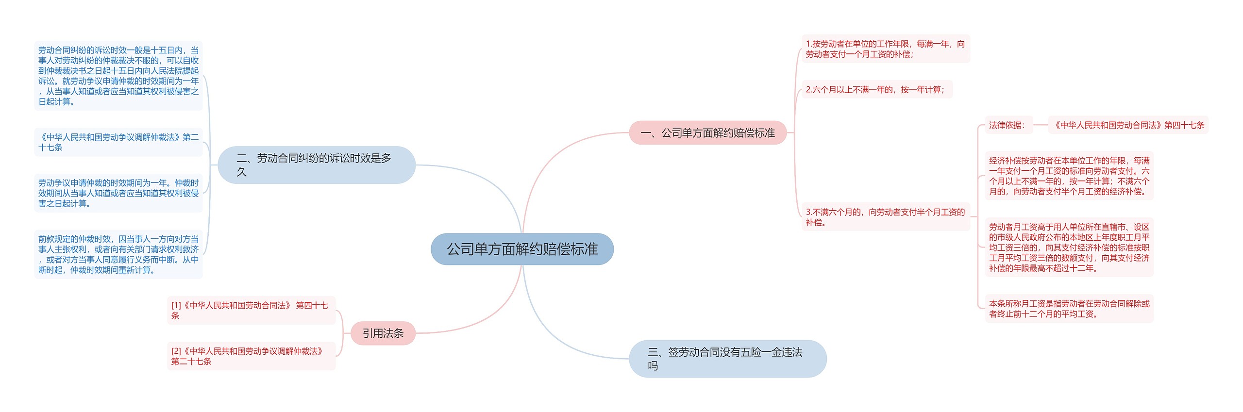 公司单方面解约赔偿标准