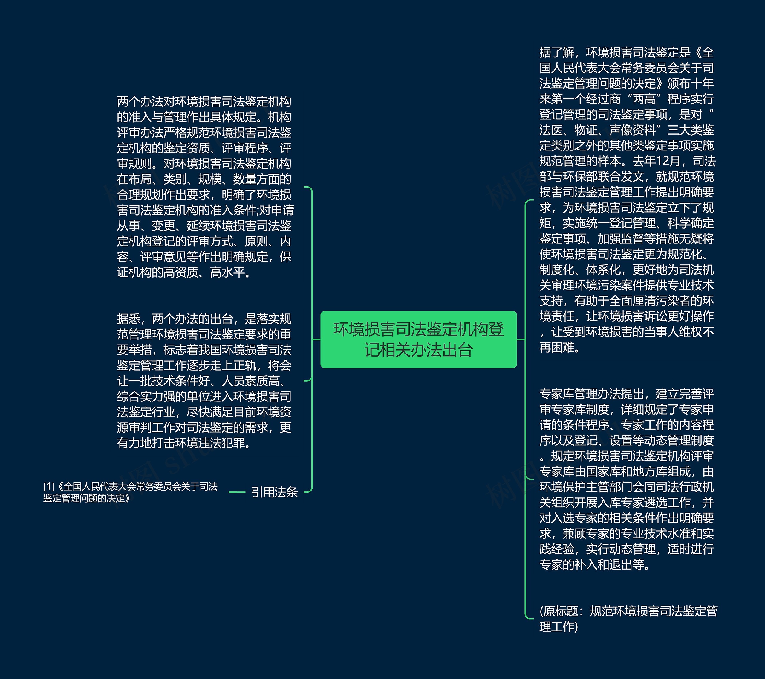 环境损害司法鉴定机构登记相关办法出台思维导图