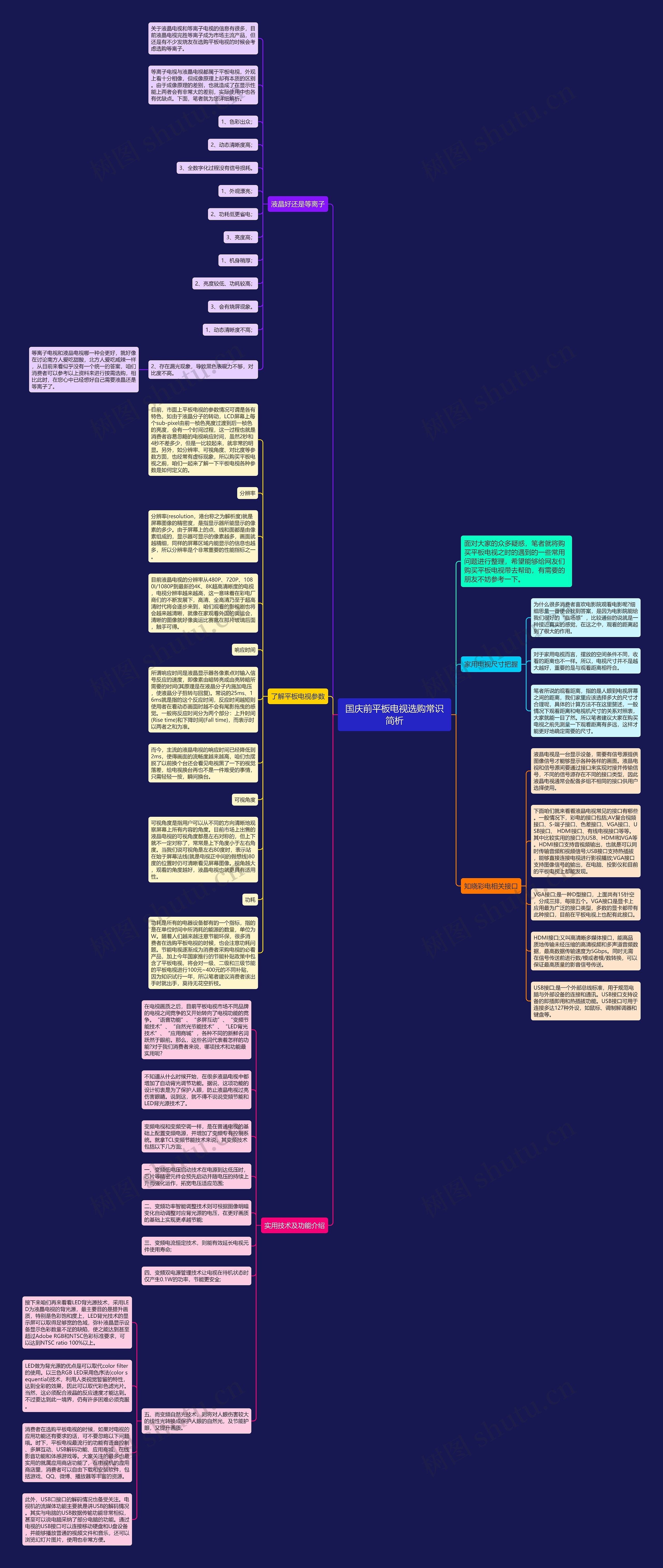 国庆前平板电视选购常识简析思维导图