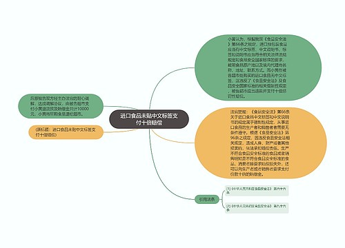 进口食品未贴中文标签支付十倍赔偿