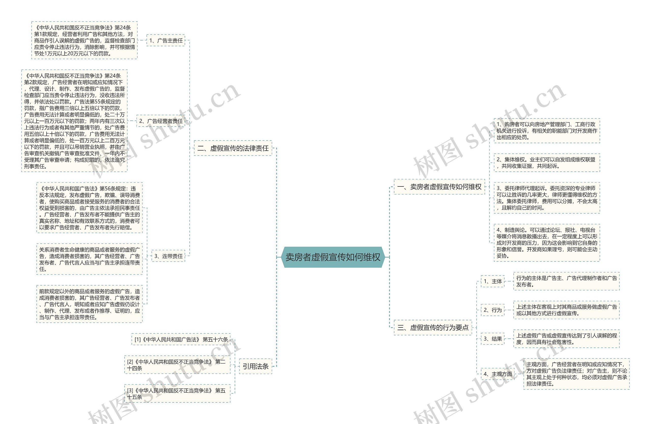卖房者虚假宣传如何维权 卖房者虚假宣传如何维权