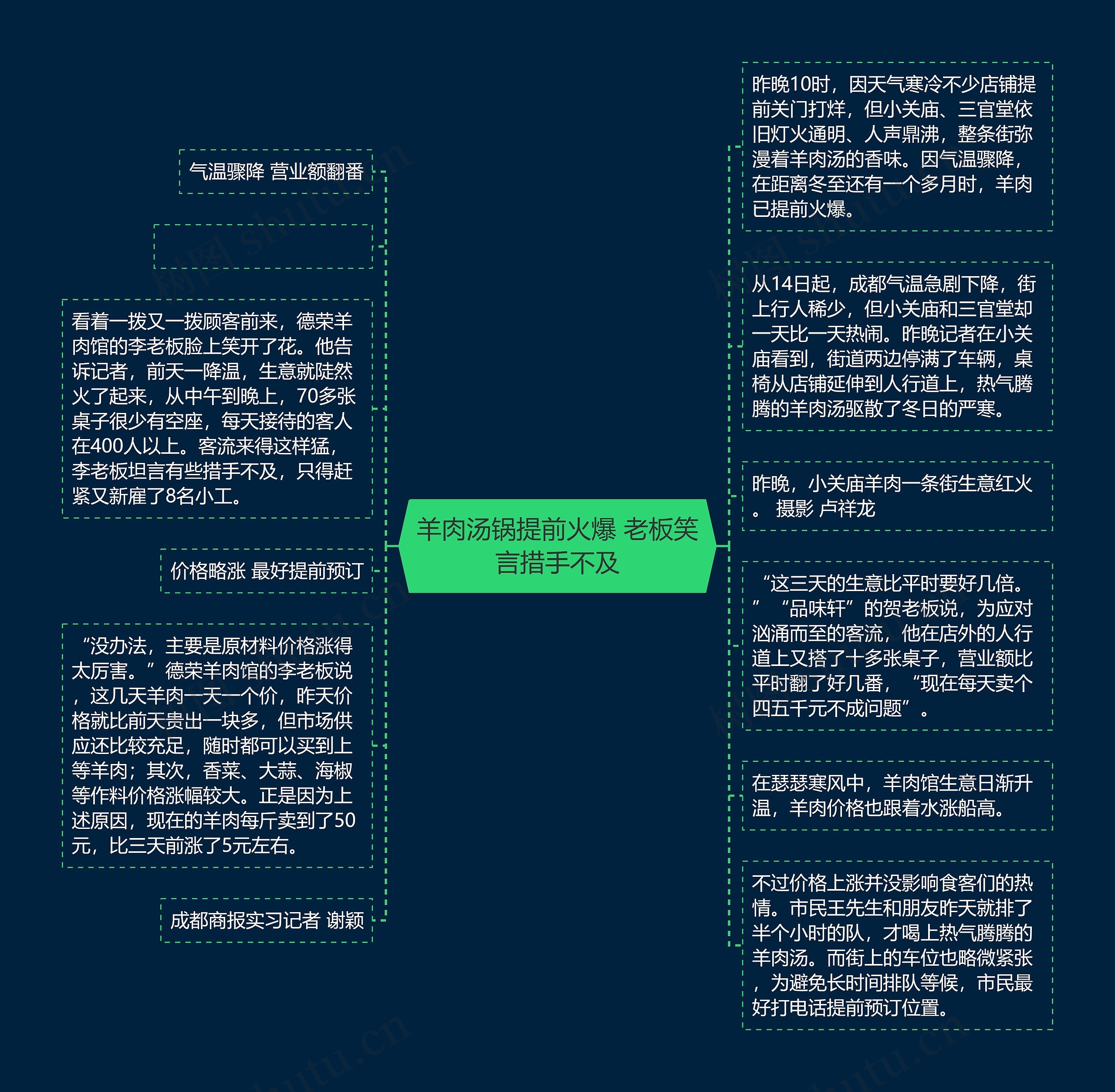 羊肉汤锅提前火爆 老板笑言措手不及思维导图