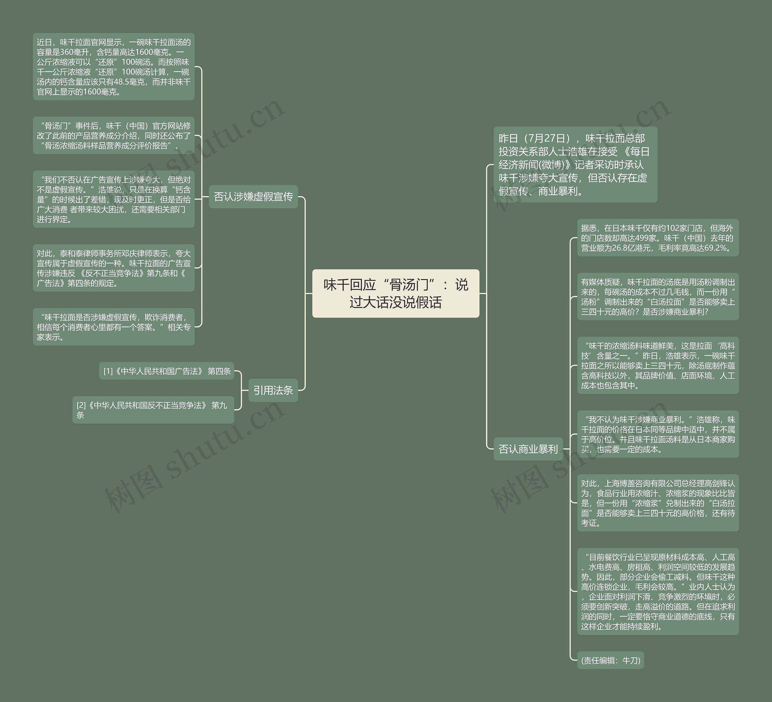 味千回应“骨汤门”：说过大话没说假话思维导图