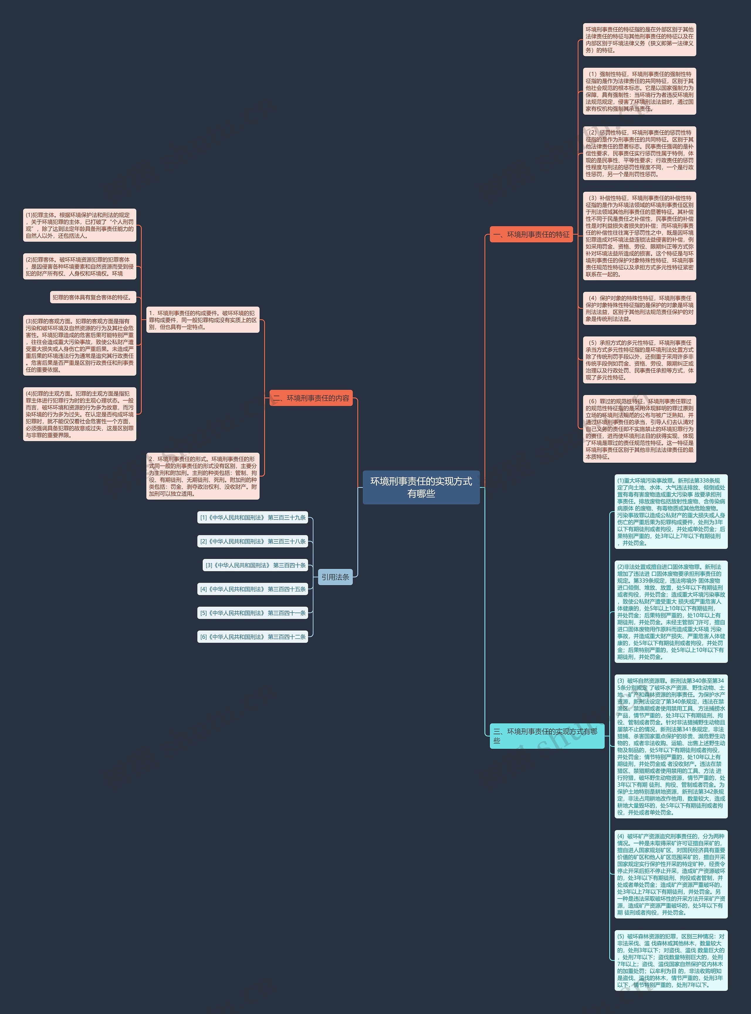 环境刑事责任的实现方式有哪些思维导图