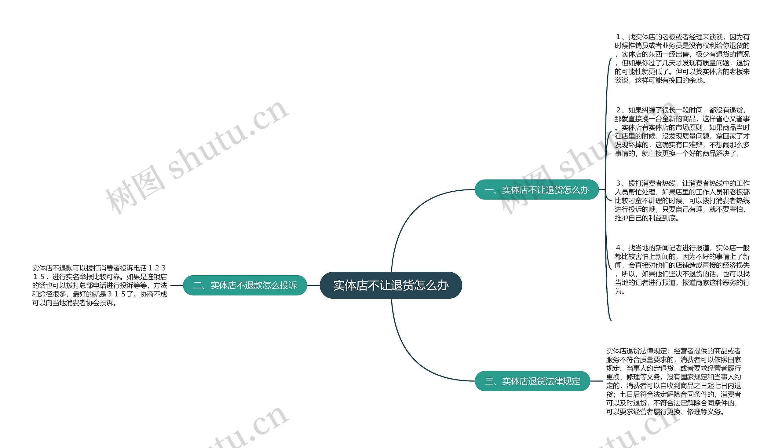 实体店不让退货怎么办