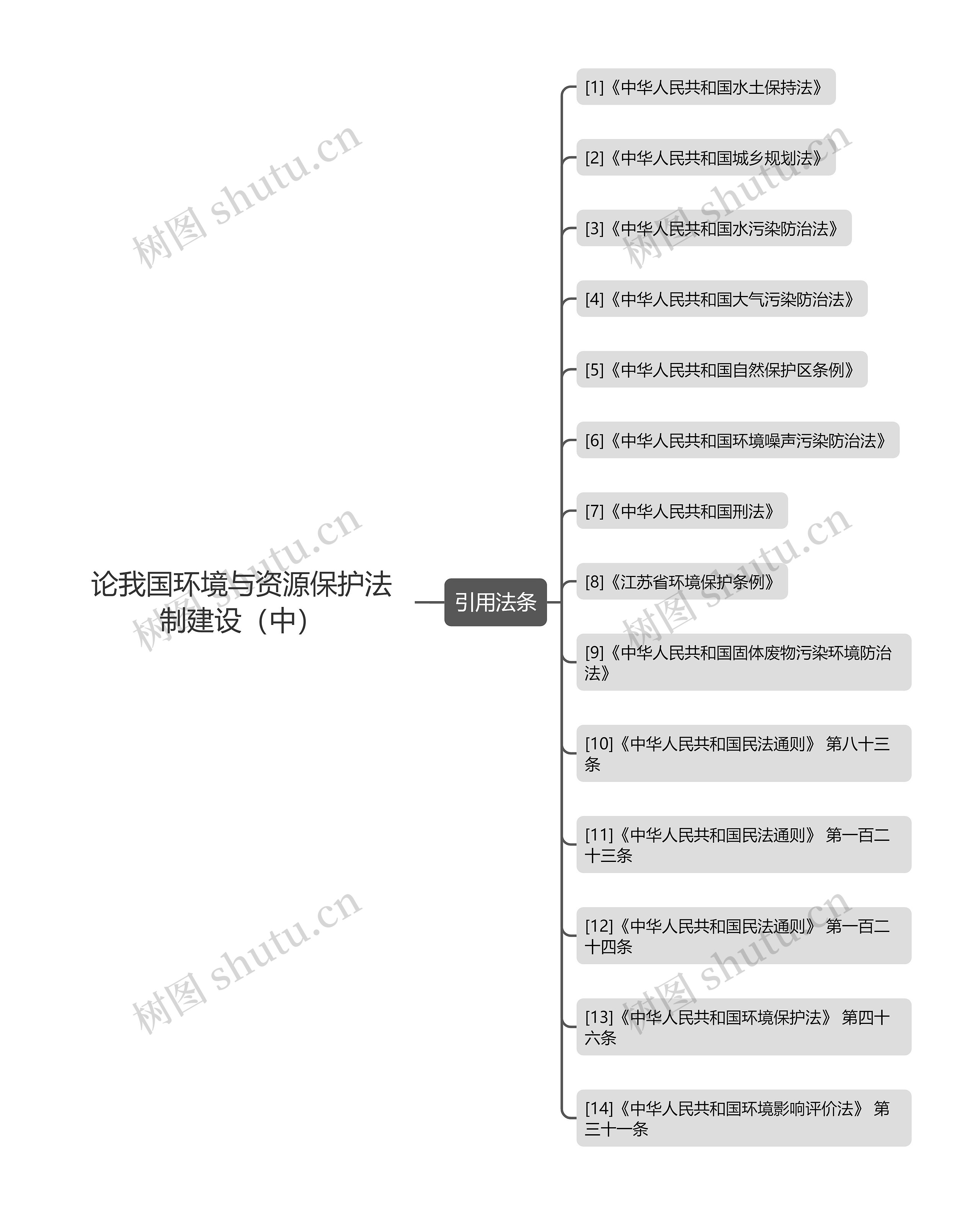 论我国环境与资源保护法制建设(中) 论我国环境与资源保护法制建设(中)