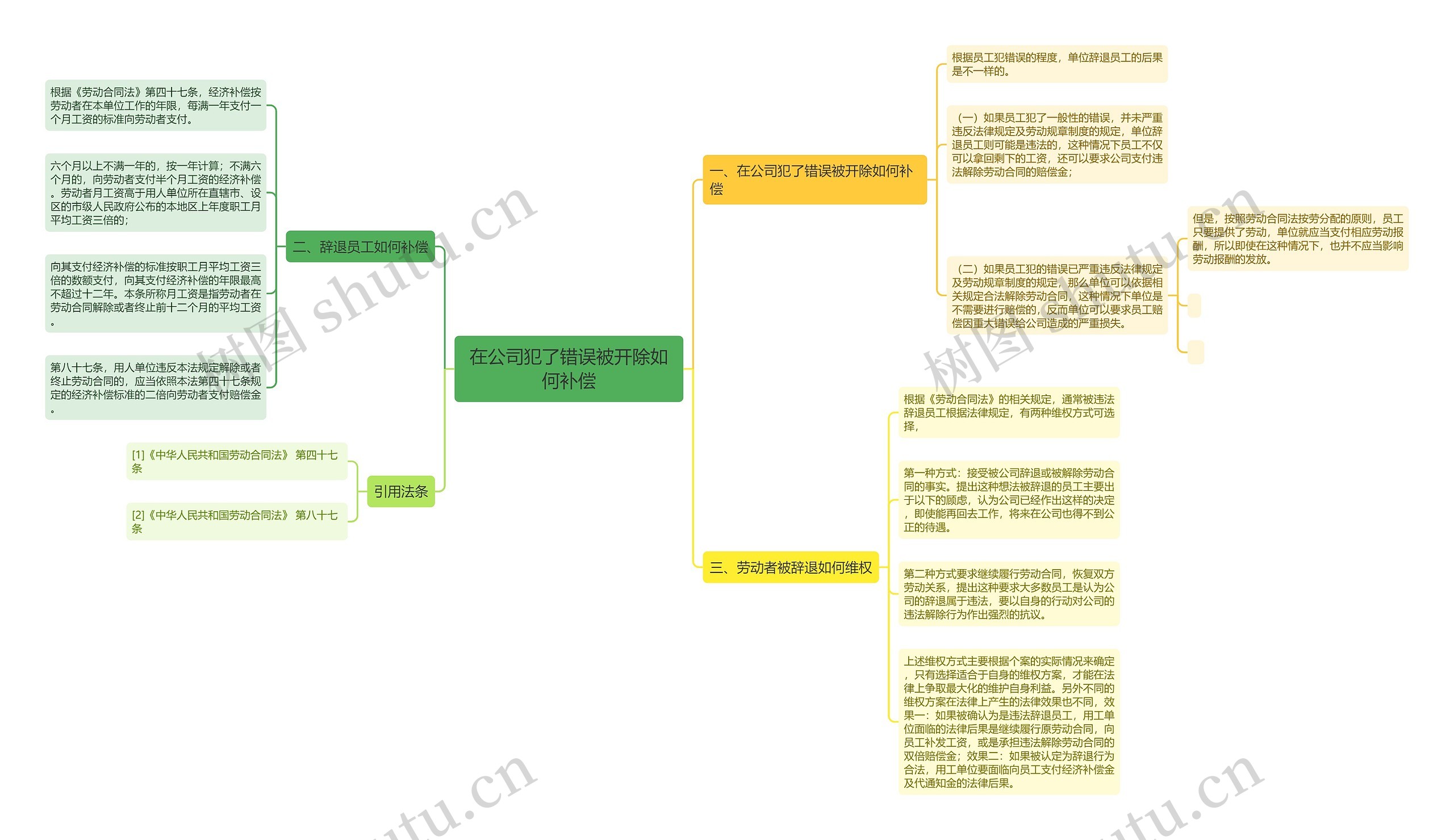 在公司犯了错误被开除如何补偿