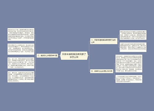 买家申请假冒品牌同意了会怎么样