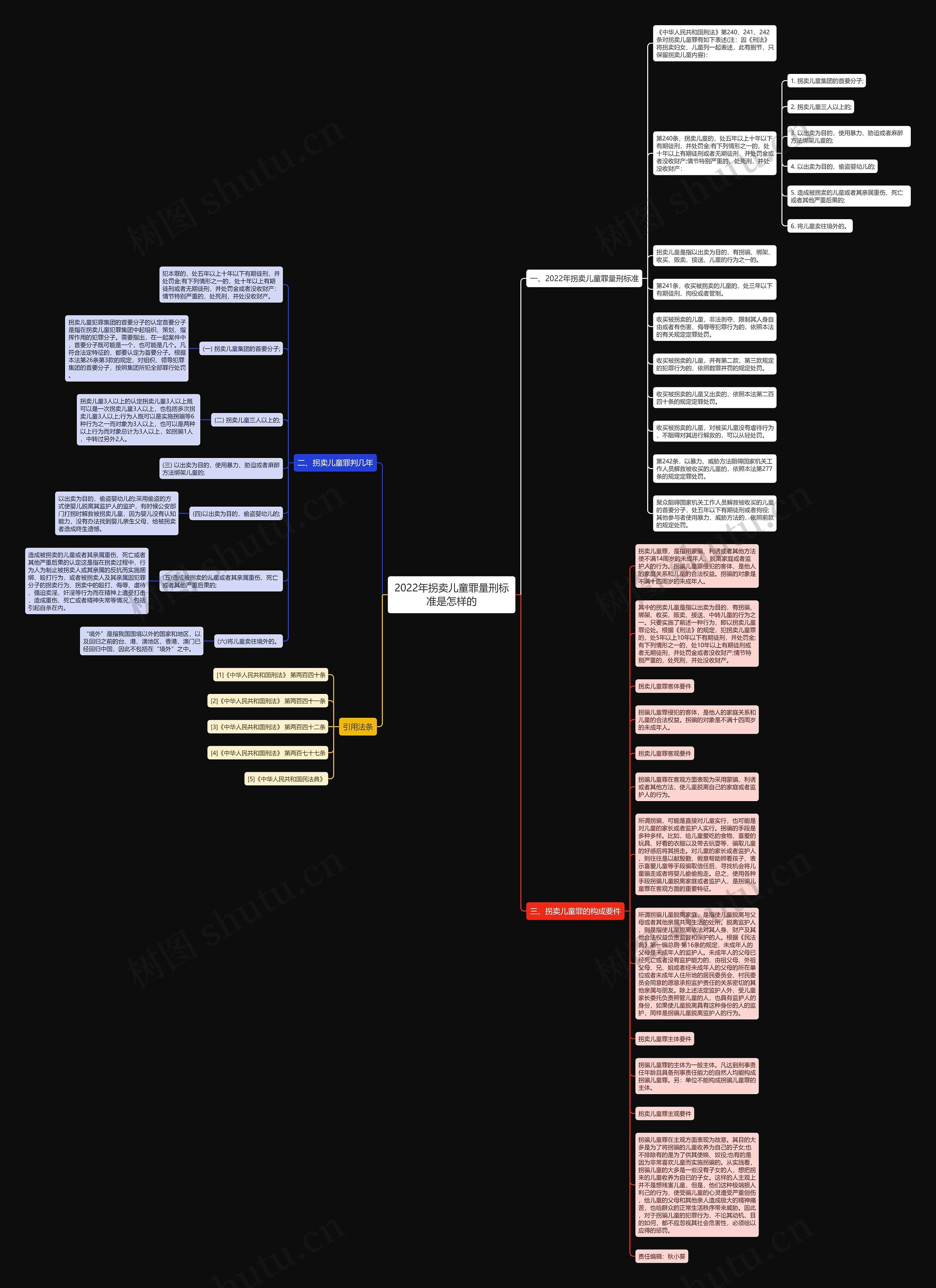 2022年拐卖儿童罪量刑标准是怎样的思维导图