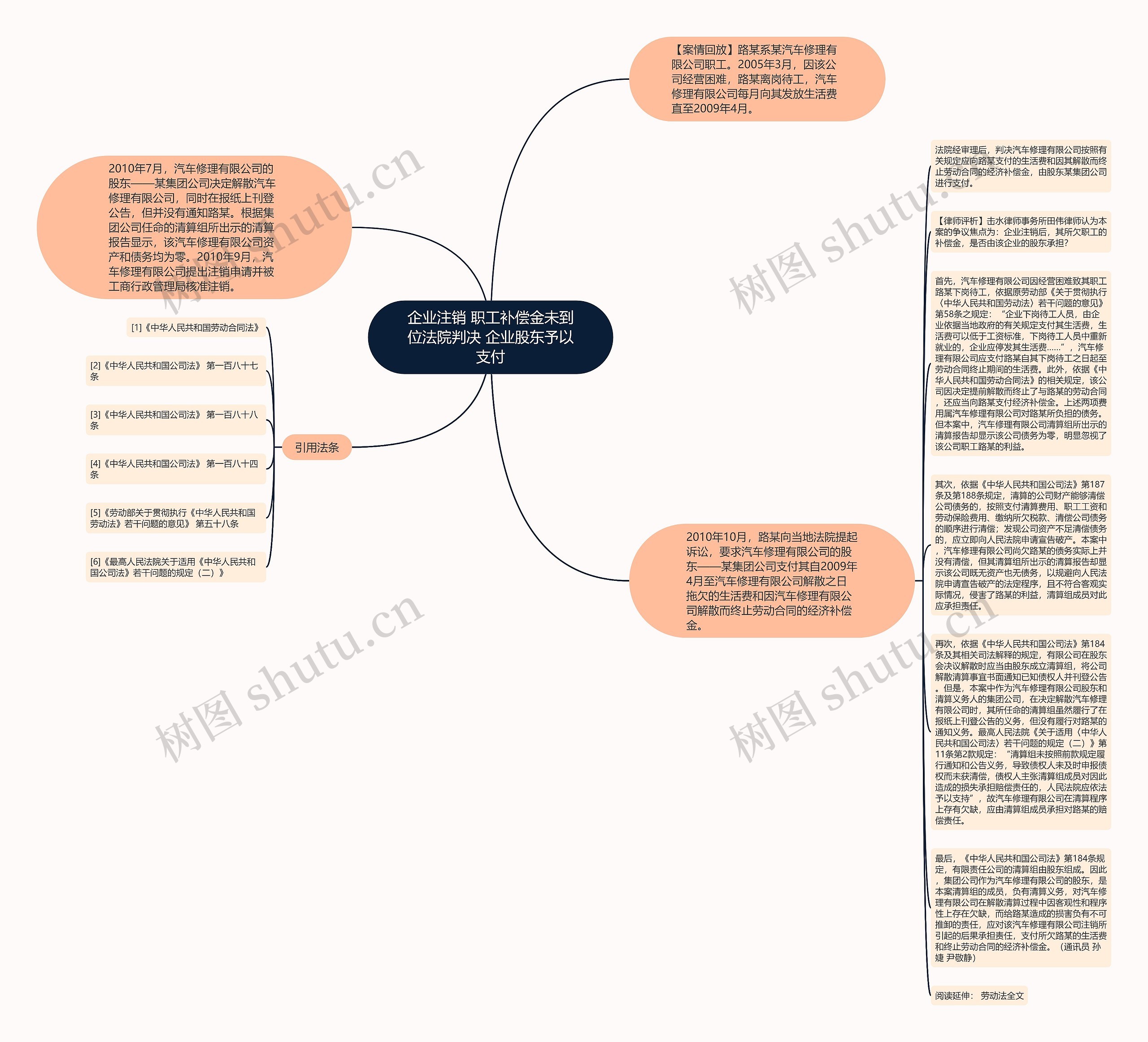企业注销 职工补偿金未到位法院判决 企业股东予以支付思维导图