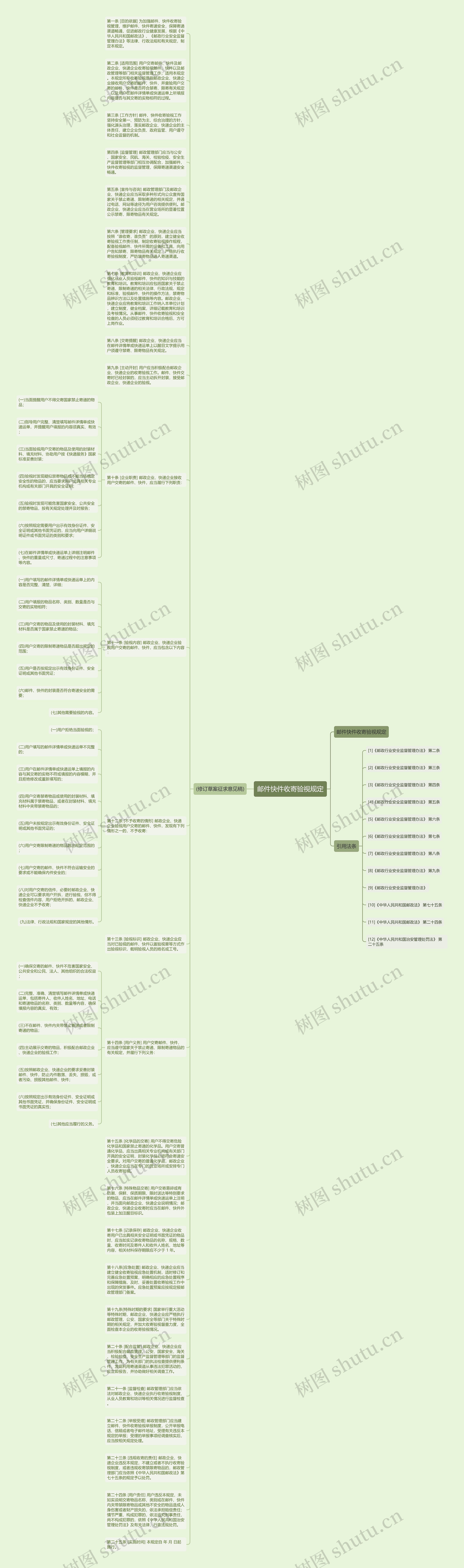 邮件快件收寄验视规定思维导图