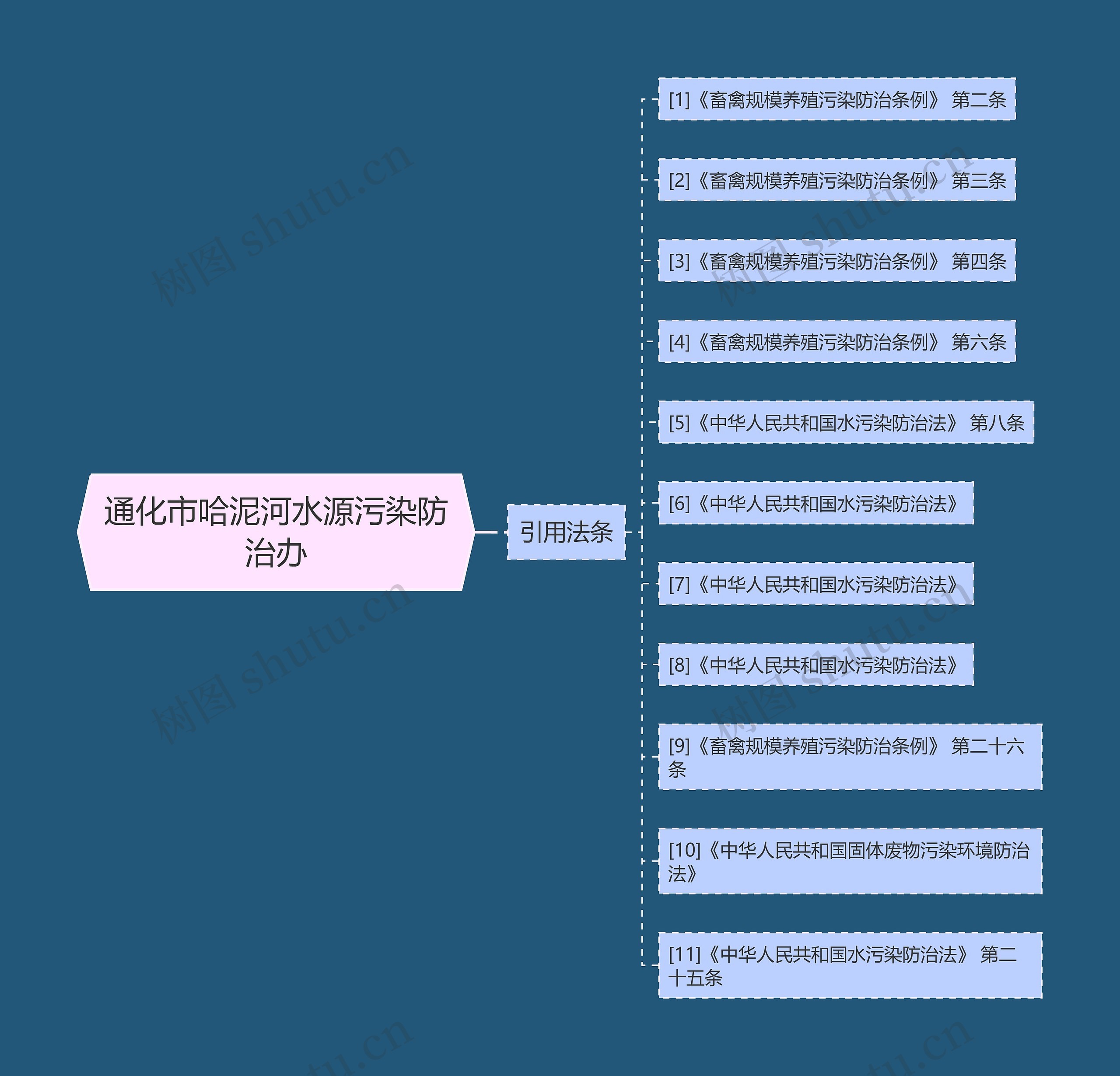 通化市哈泥河水源污染防治办 通化市哈泥河水源污染防治办