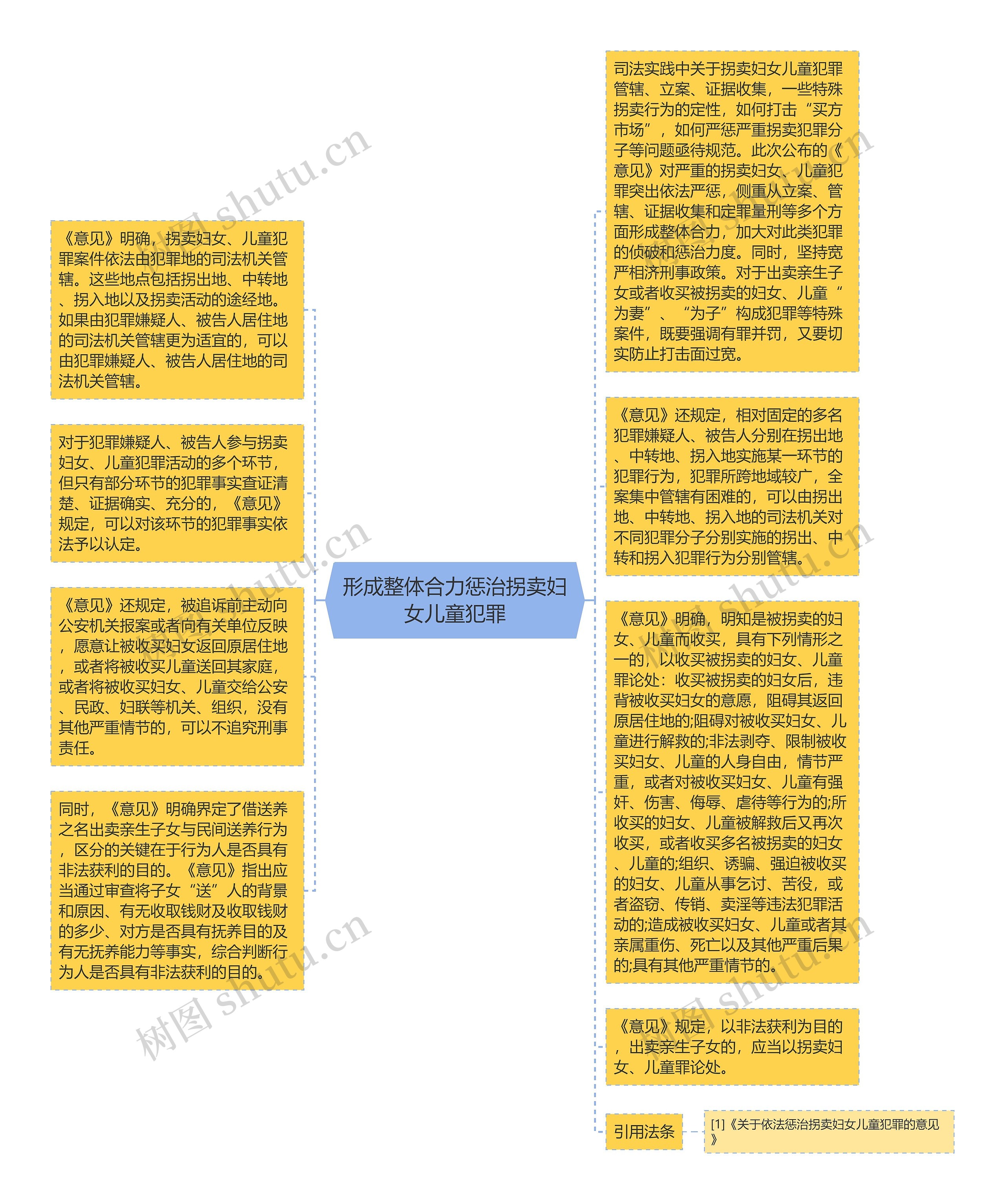 形成整体合力惩治拐卖妇女儿童犯罪