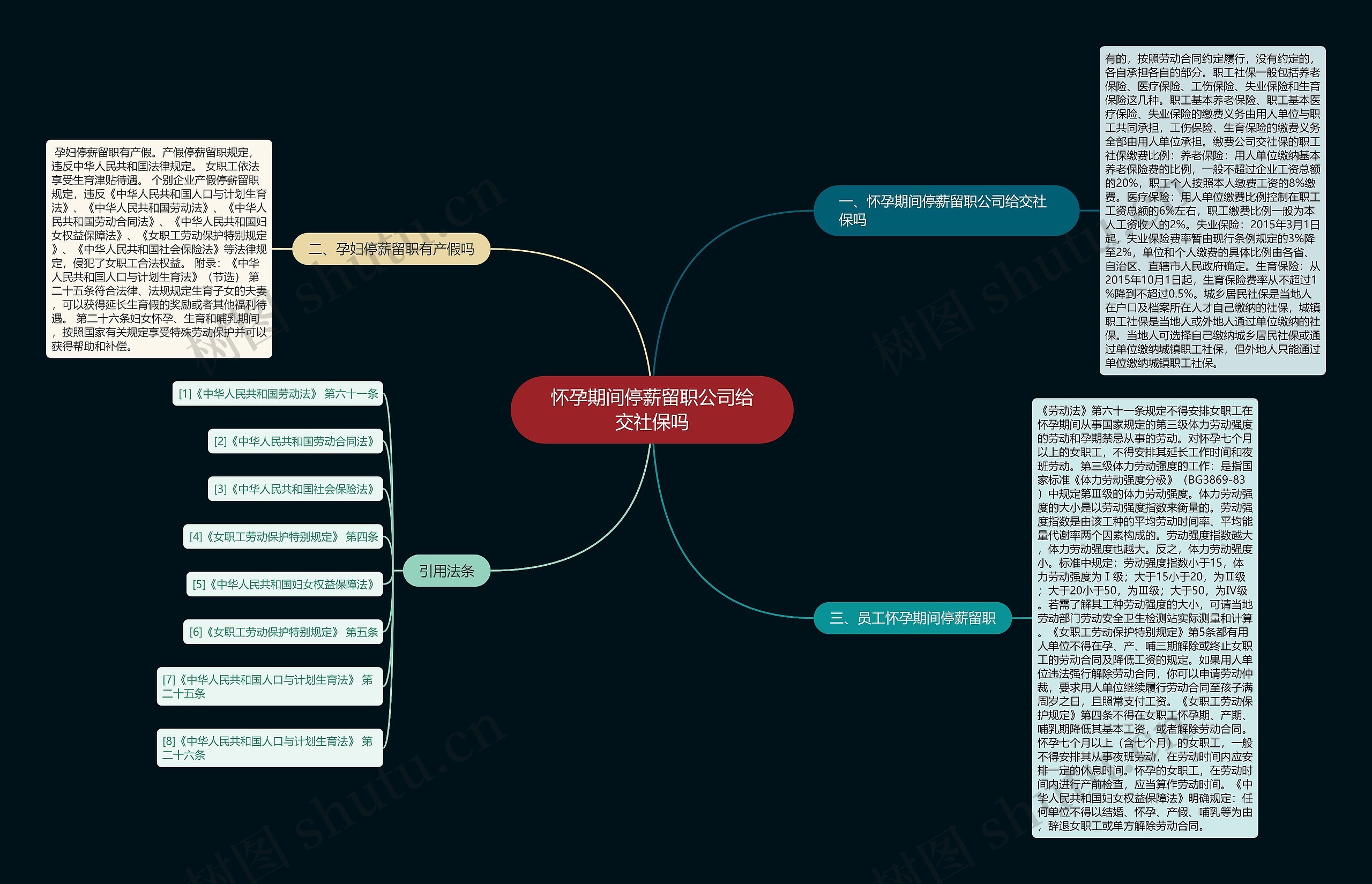 怀孕期间停薪留职公司给交社保吗思维导图