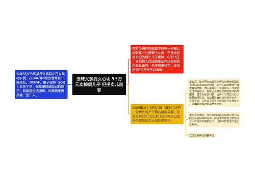 愚昧父亲要女心切 5.5万元卖掉俩儿子 犯拐卖儿童罪