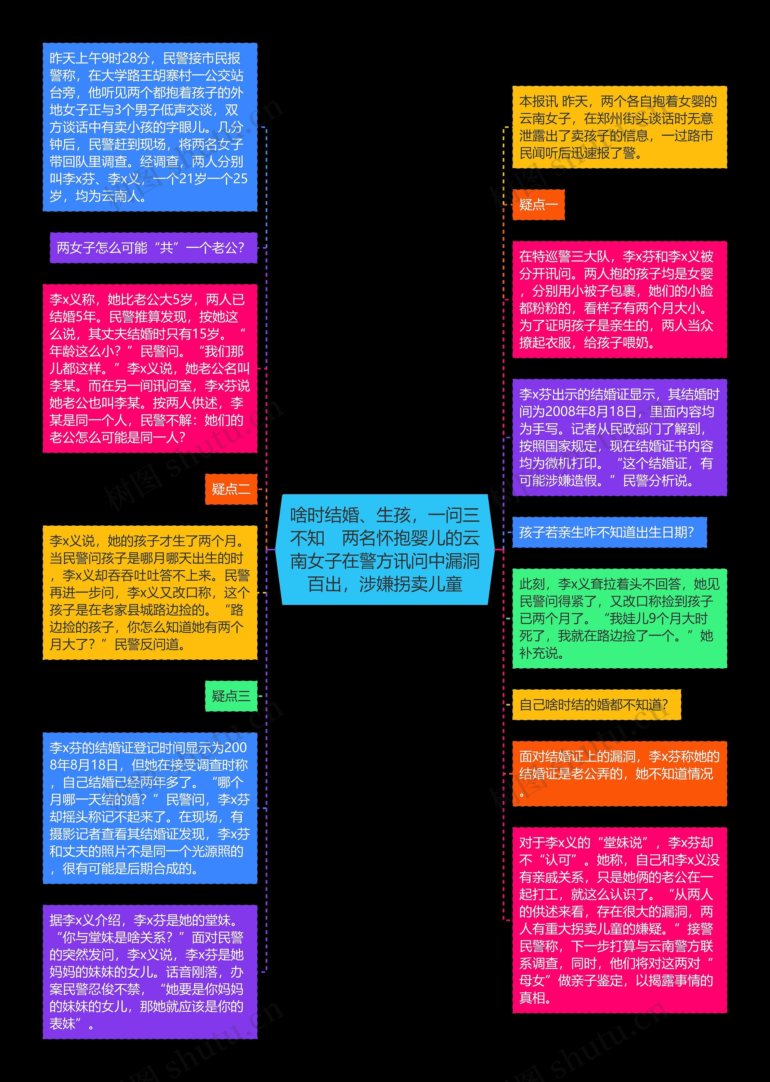 啥时结婚、生孩，一问三不知　两名怀抱婴儿的云南女子在警方讯问中漏洞百出，涉嫌拐卖儿童