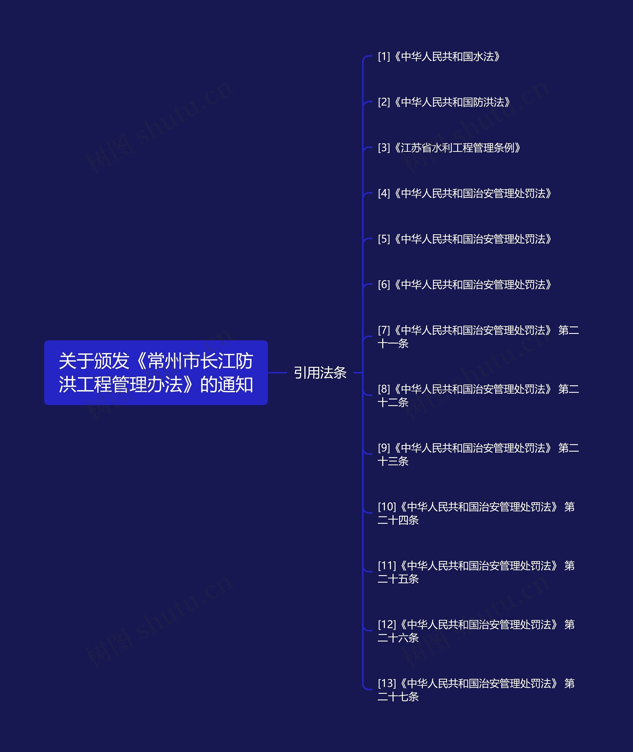 关于颁发《常州市长江防洪工程管理办法》的通知 关于颁发《常州市长江防洪工程管理办法》的通知