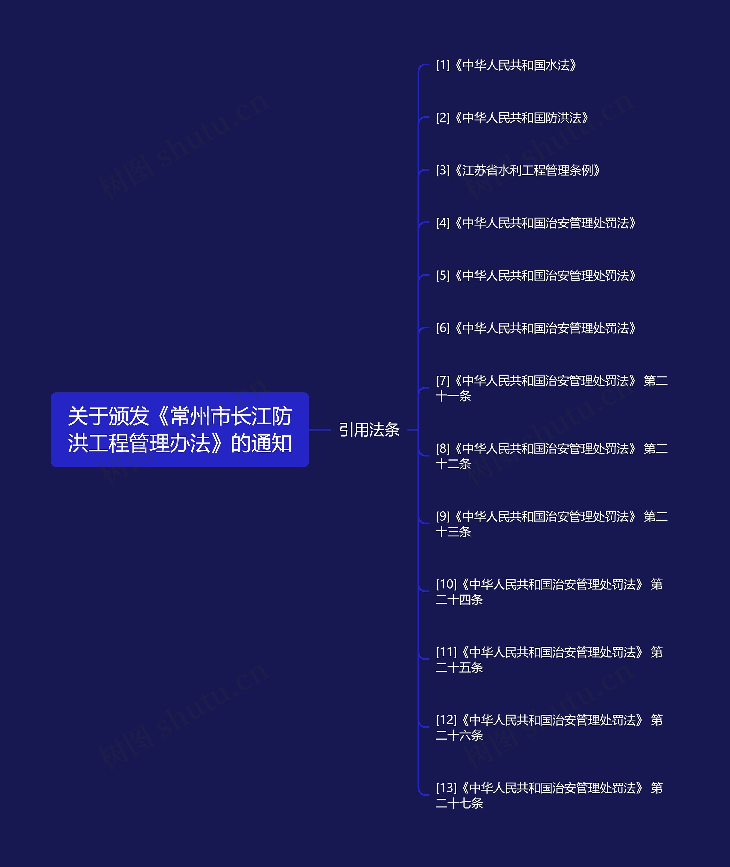 关于颁发《常州市长江防洪工程管理办法》的通知思维导图