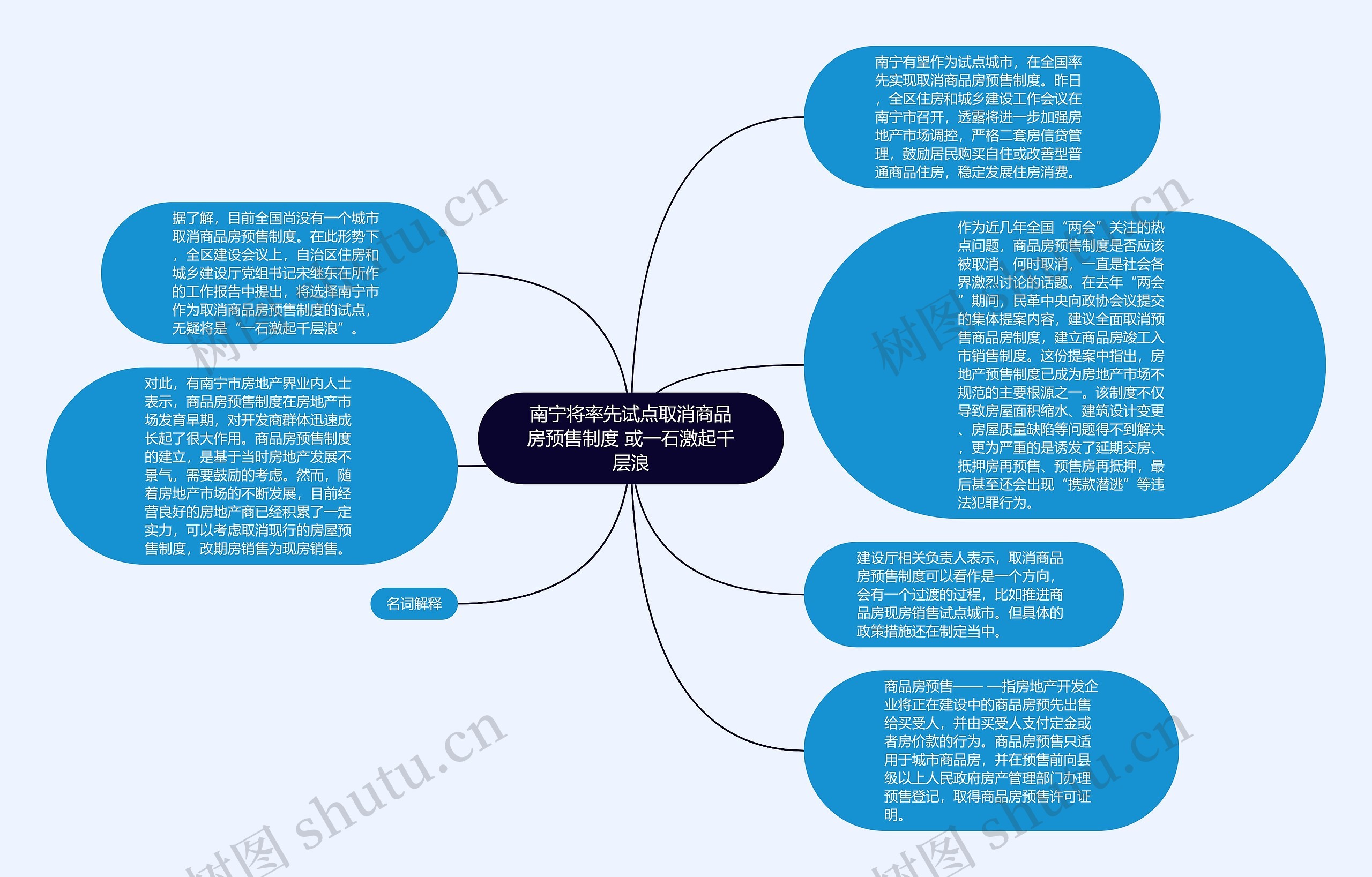 南宁将率先试点取消商品房预售制度 或一石激起千层浪