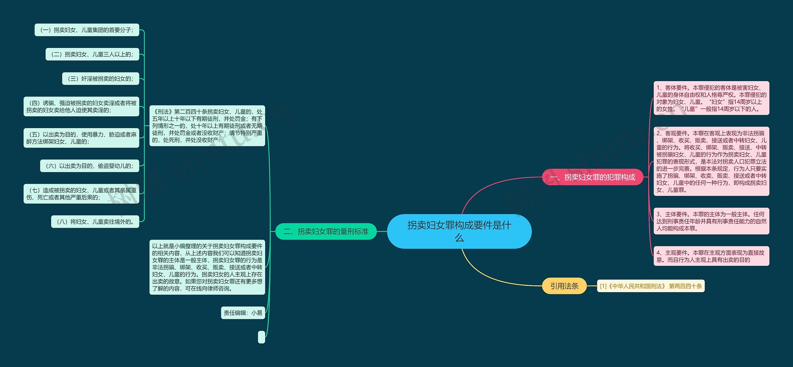 拐卖妇女罪构成要件是什么 拐卖妇女罪构成要件是什么