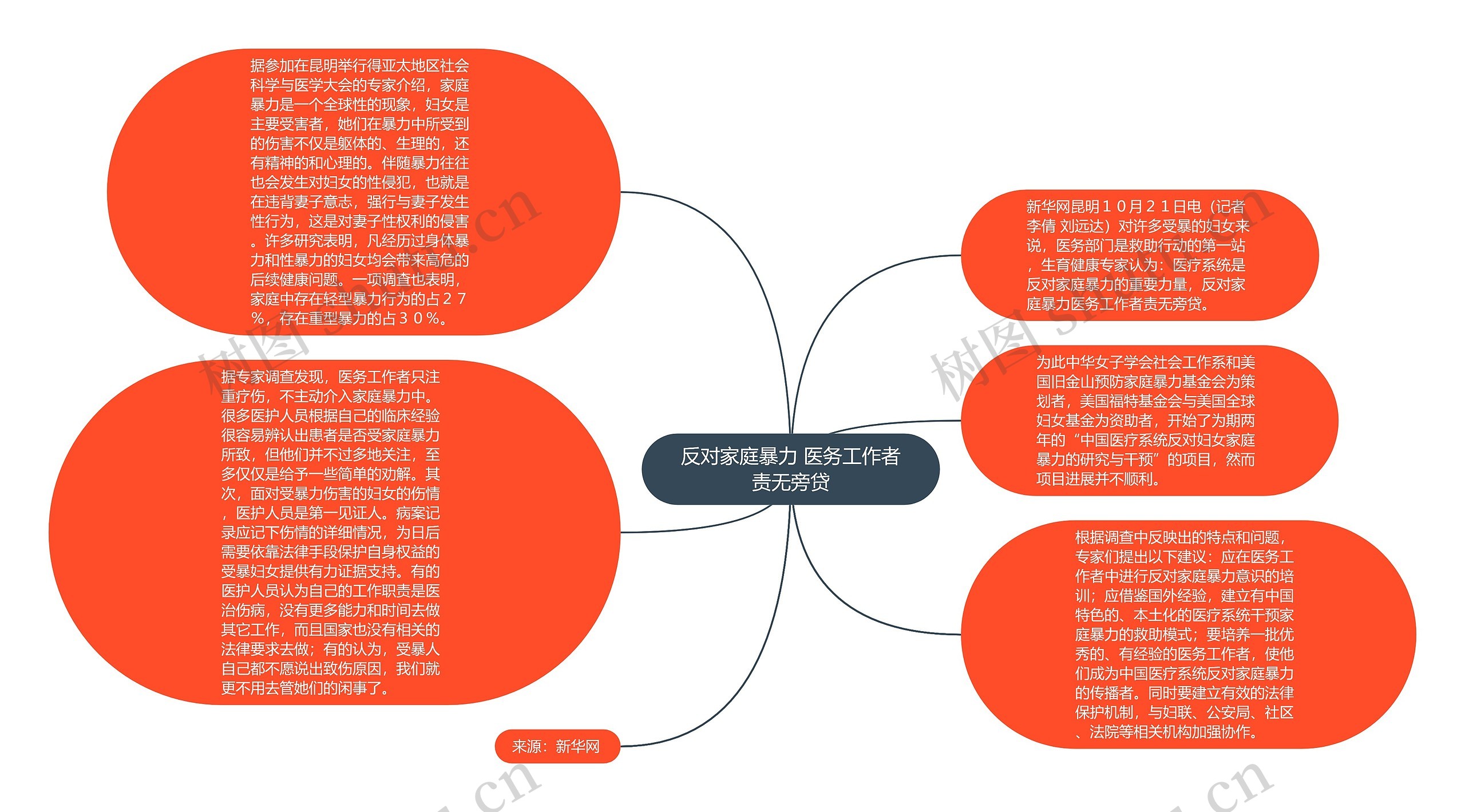 反对家庭暴力 医务工作者责无旁贷