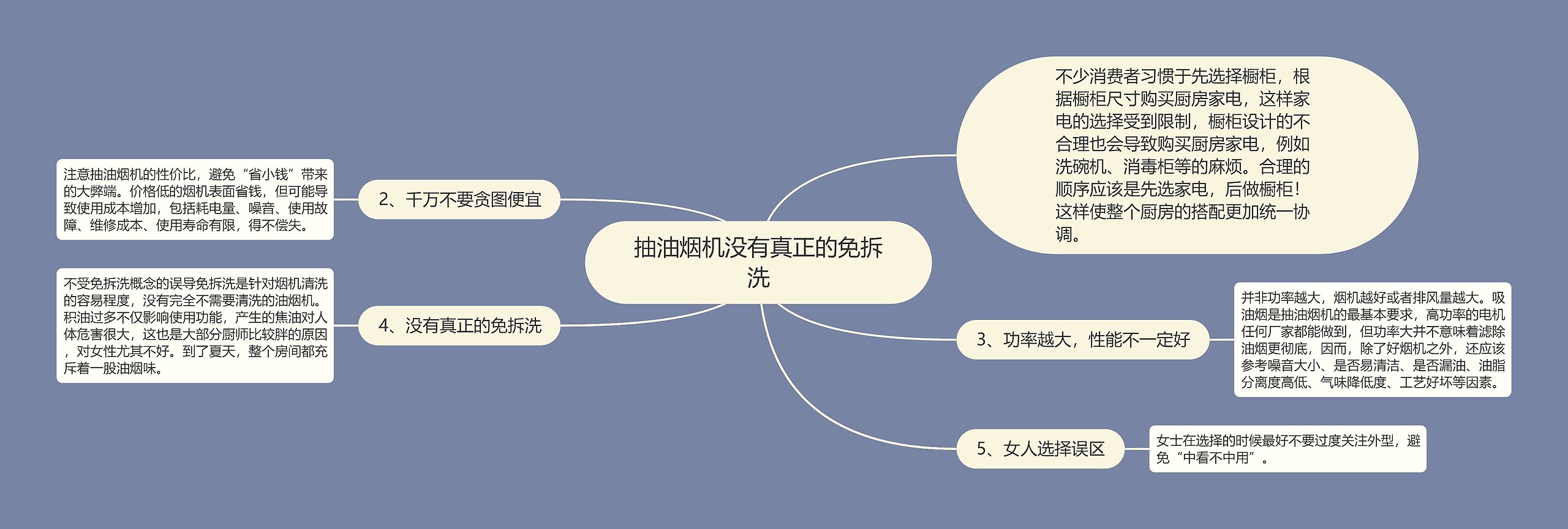 抽油烟机没有真正的免拆洗