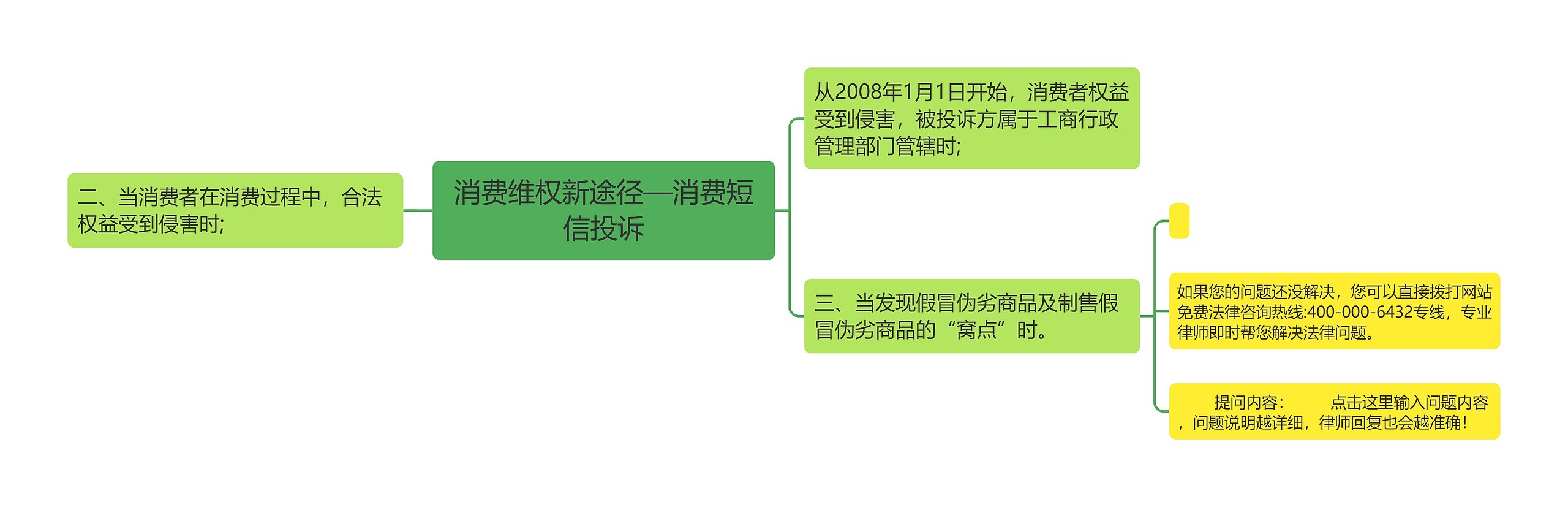 消费维权新途径—消费短信投诉