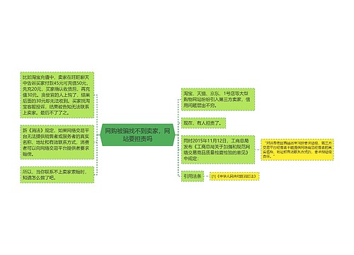 网购被骗找不到卖家，网站要担责吗