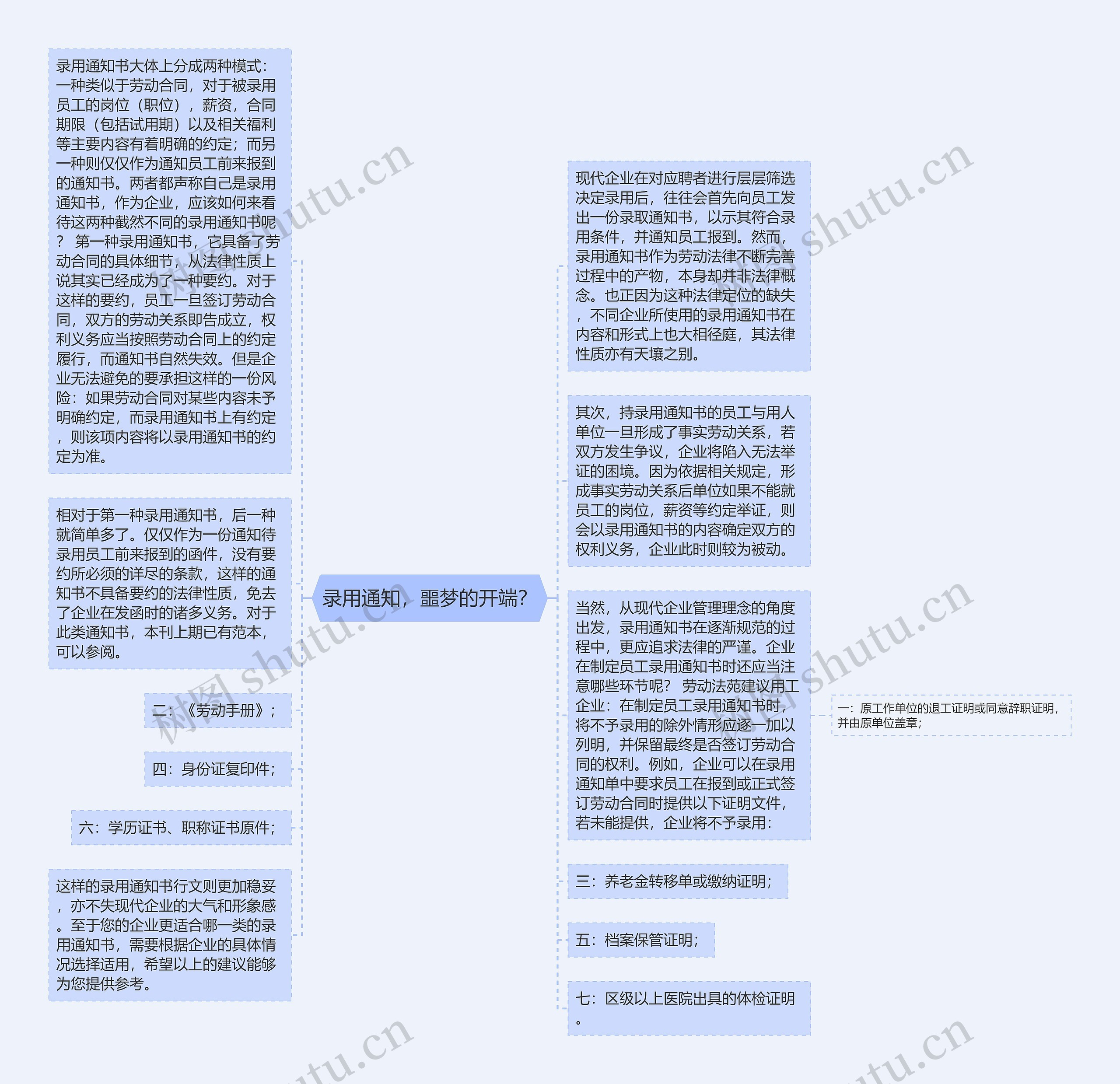 录用通知，噩梦的开端？