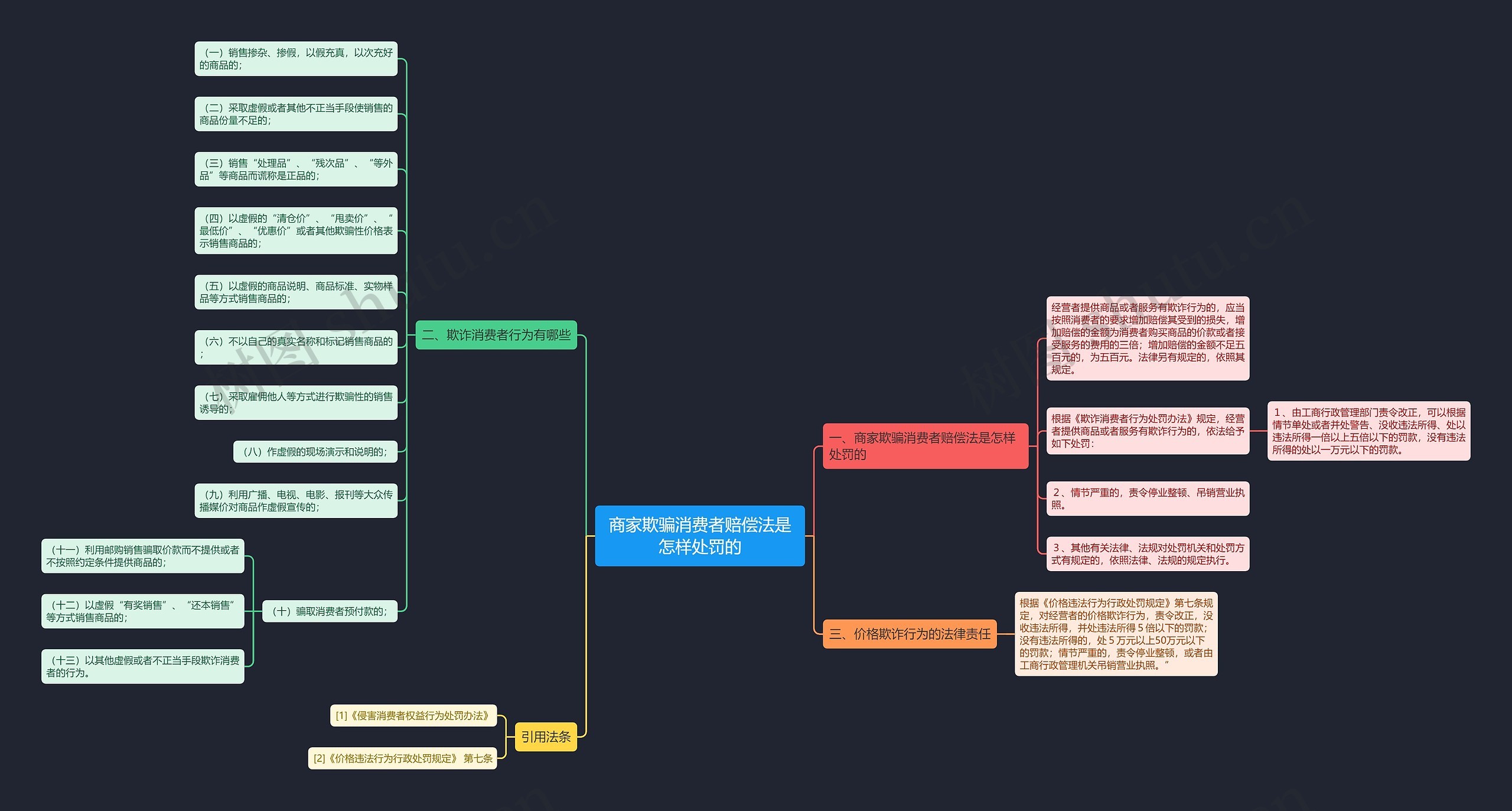商家欺骗消费者赔偿法是怎样处罚的 商家欺骗消费者赔偿法是怎样处罚的