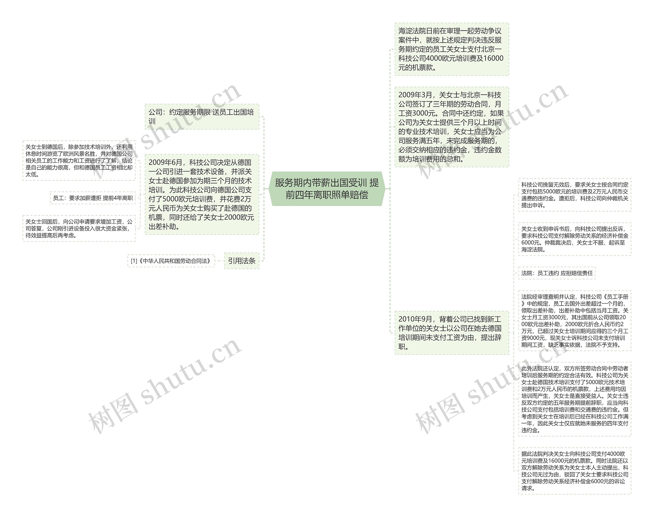 服务期内带薪出国受训 提前四年离职照单赔偿思维导图