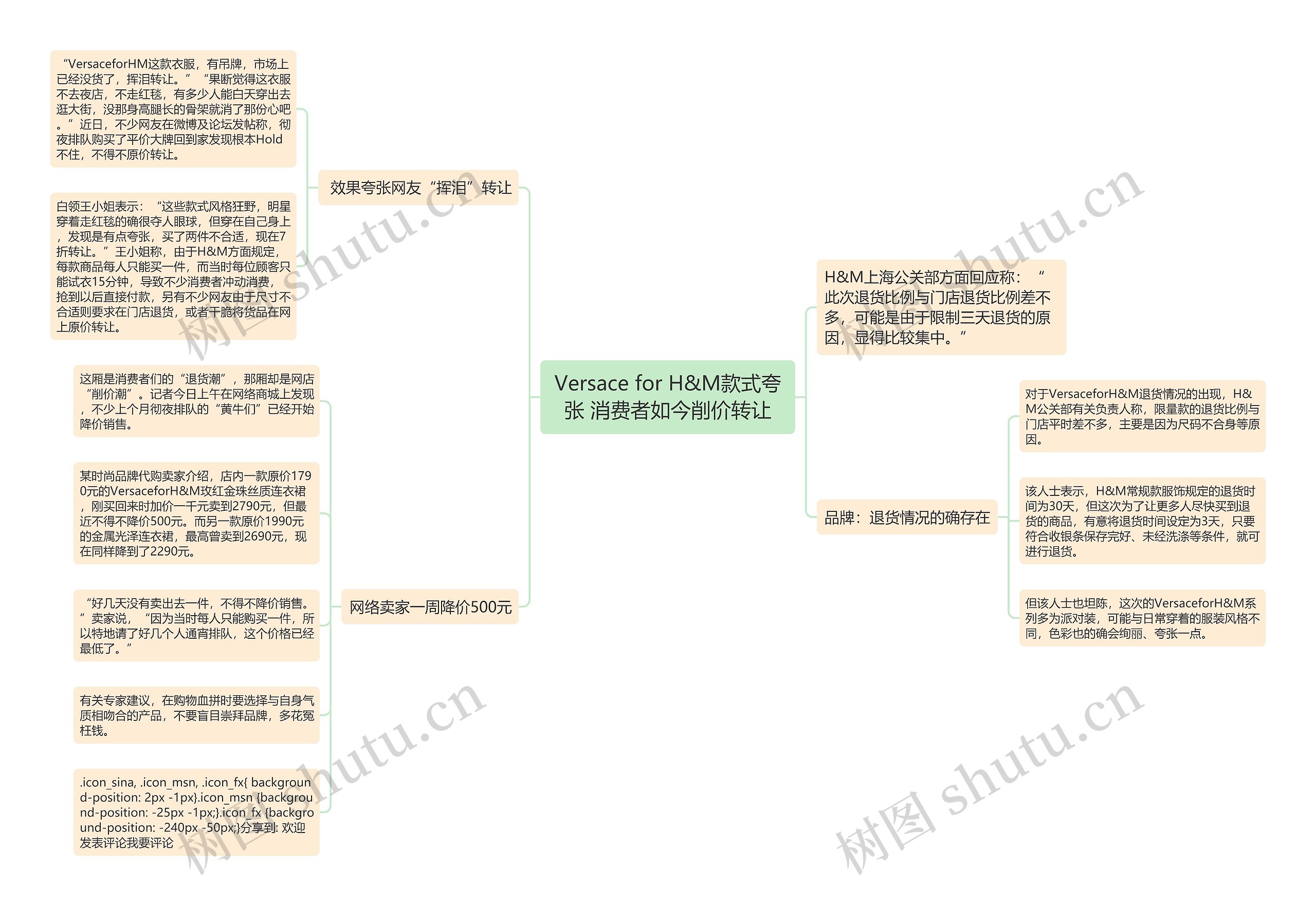 Versace for H&M款式夸张 消费者如今削价转让思维导图