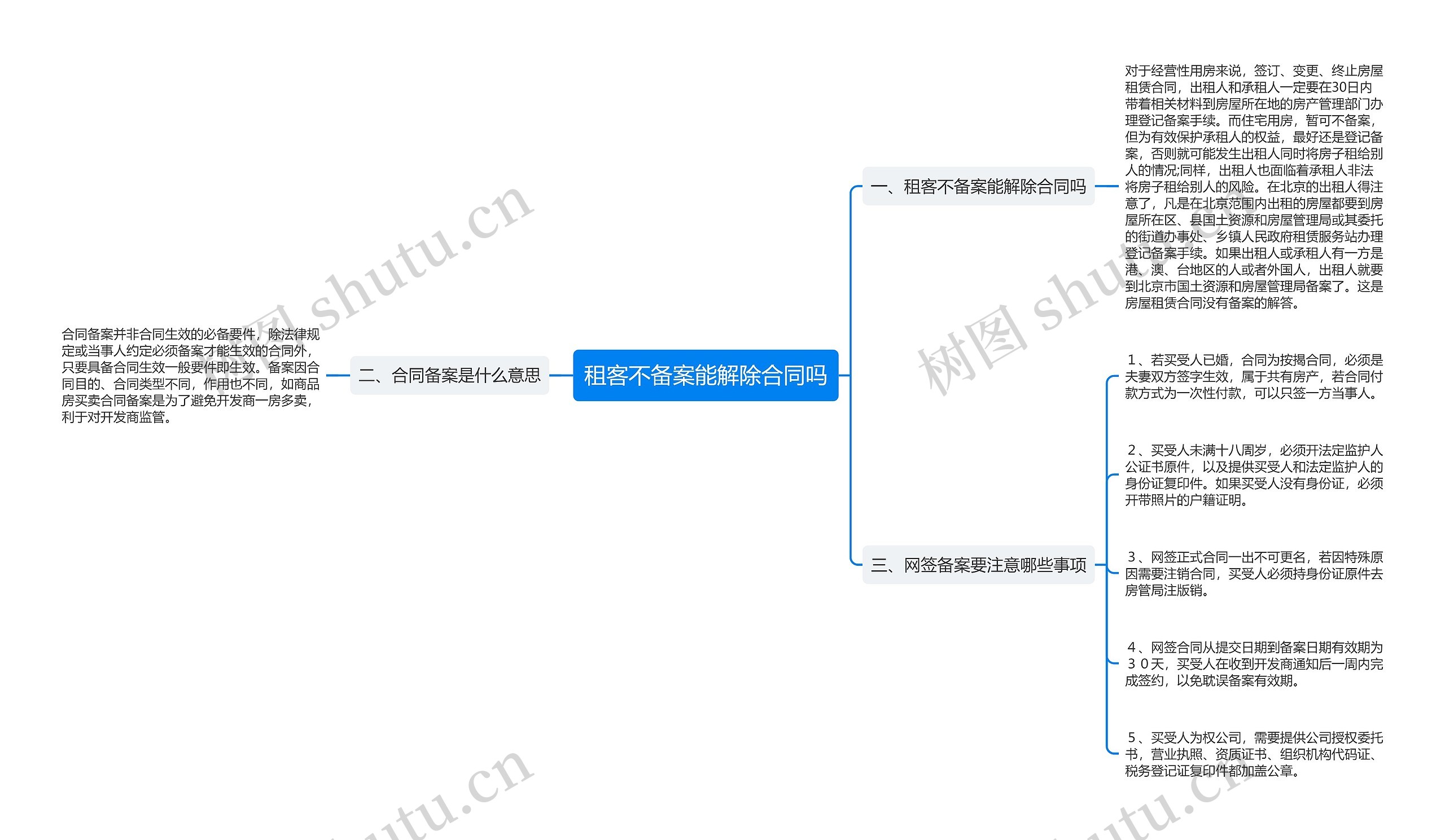 租客不备案能解除合同吗
