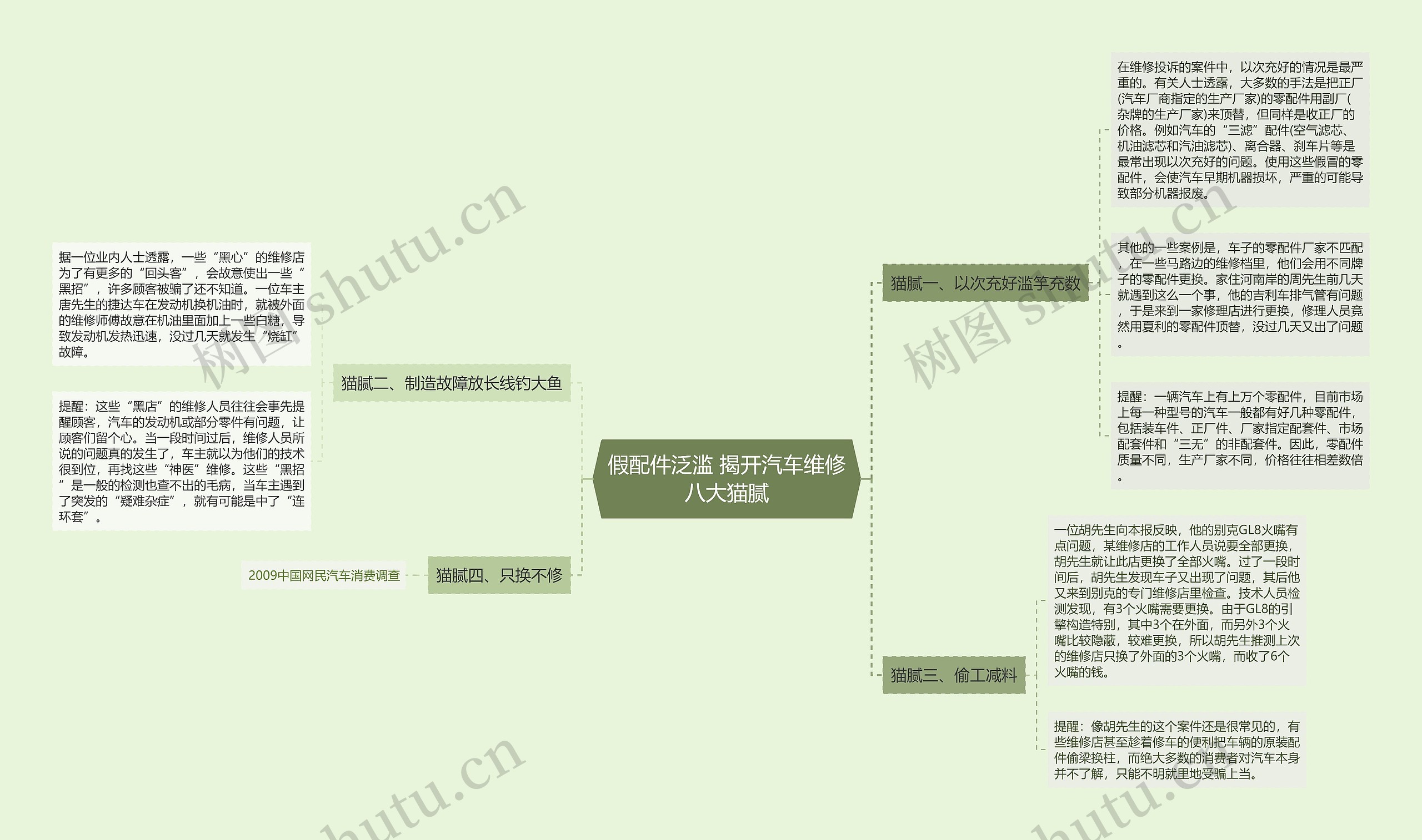 假配件泛滥 揭开汽车维修八大猫腻