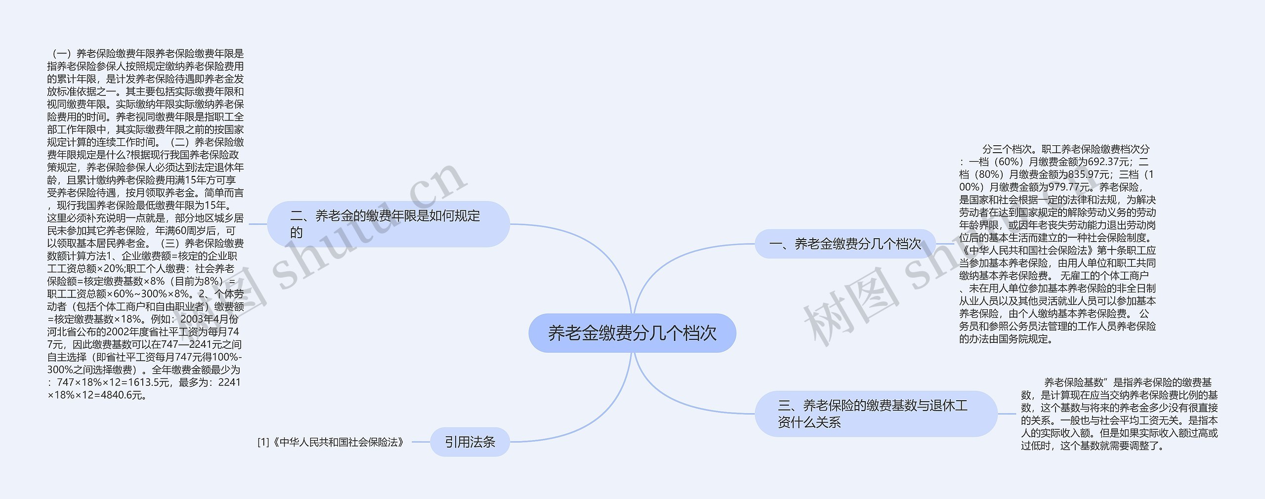 养老金缴费分几个档次思维导图