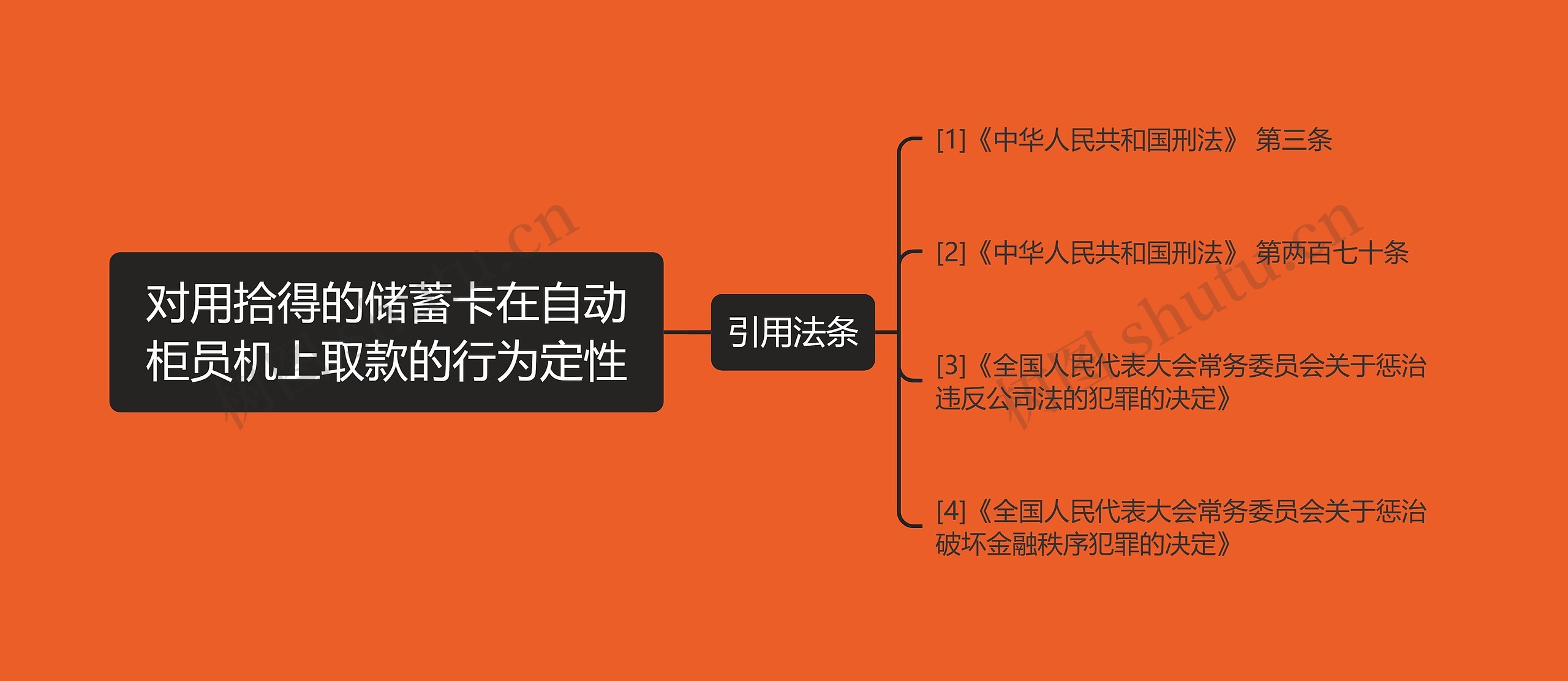 对用拾得的储蓄卡在自动柜员机上取款的行为定性 对用拾得的储蓄卡在自动柜员机上取款的行为定性